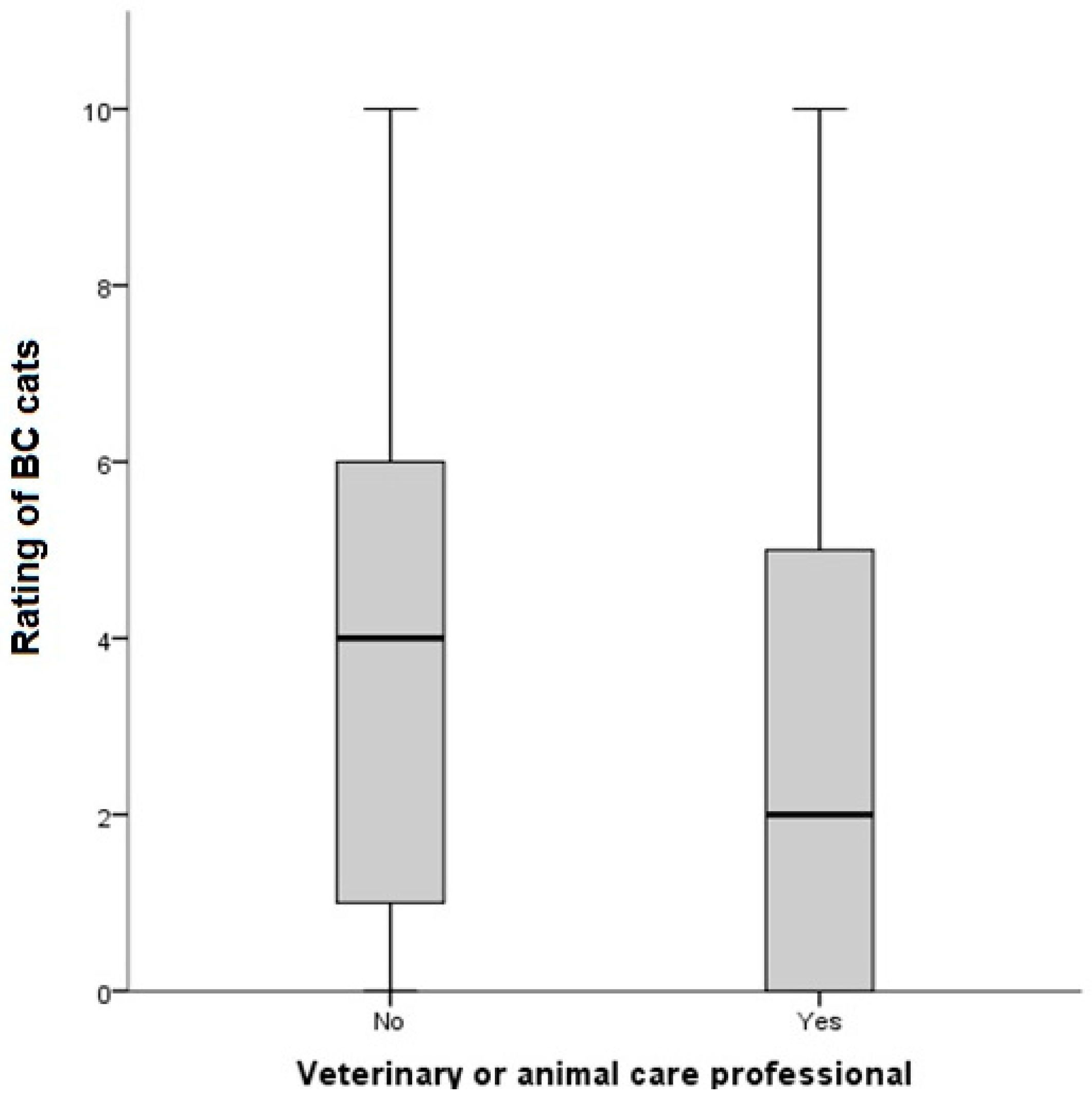 Animals 08 00030 g002