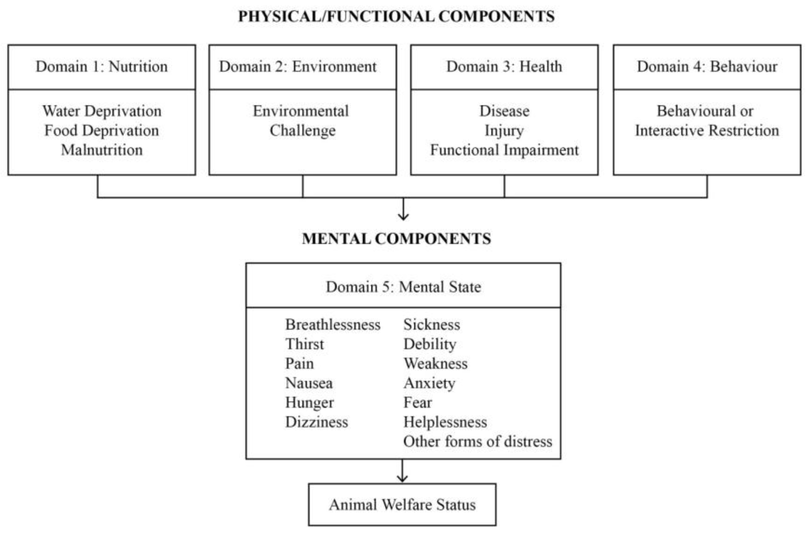Animals 08 00041 g001