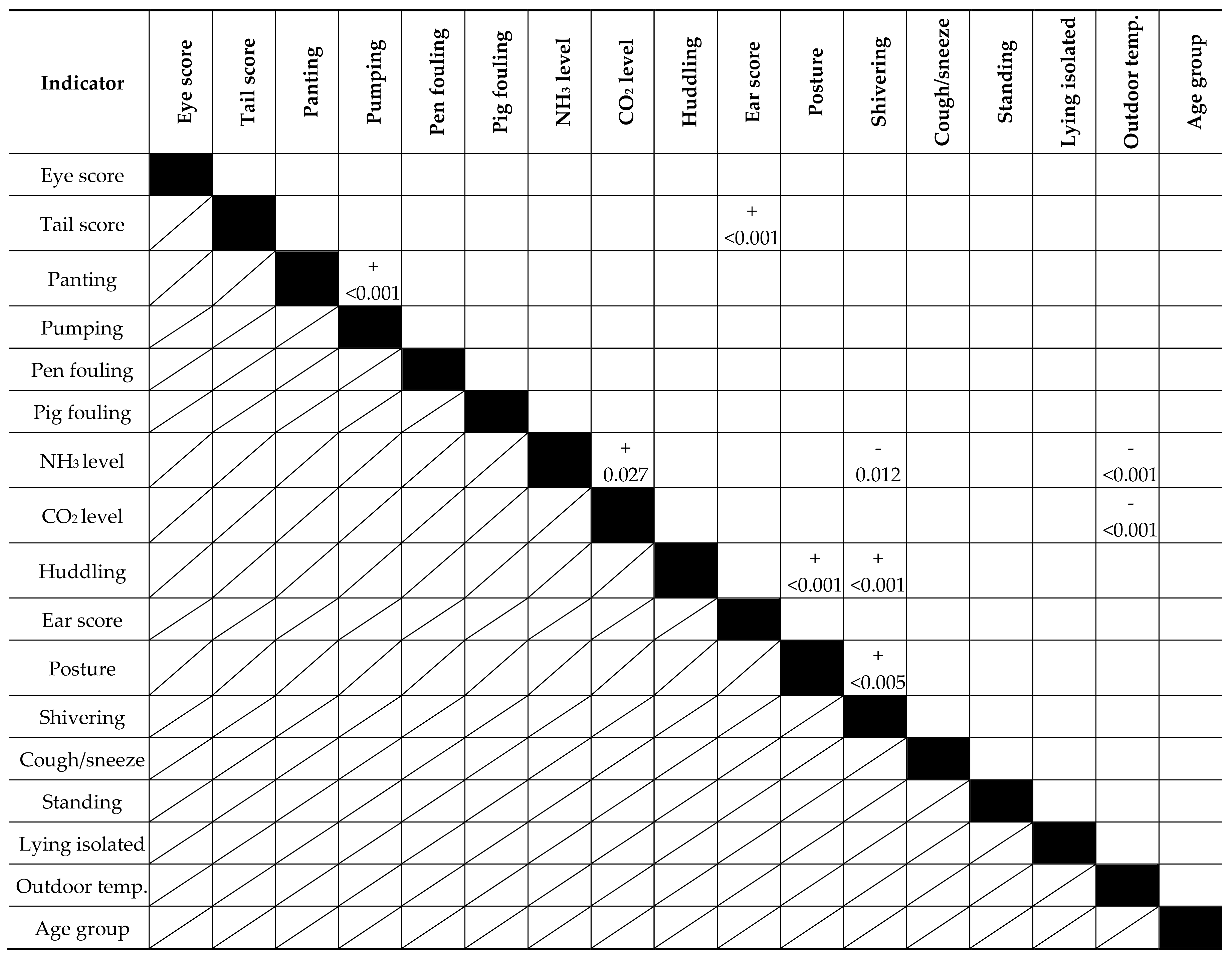 Animals 08 00044 i001