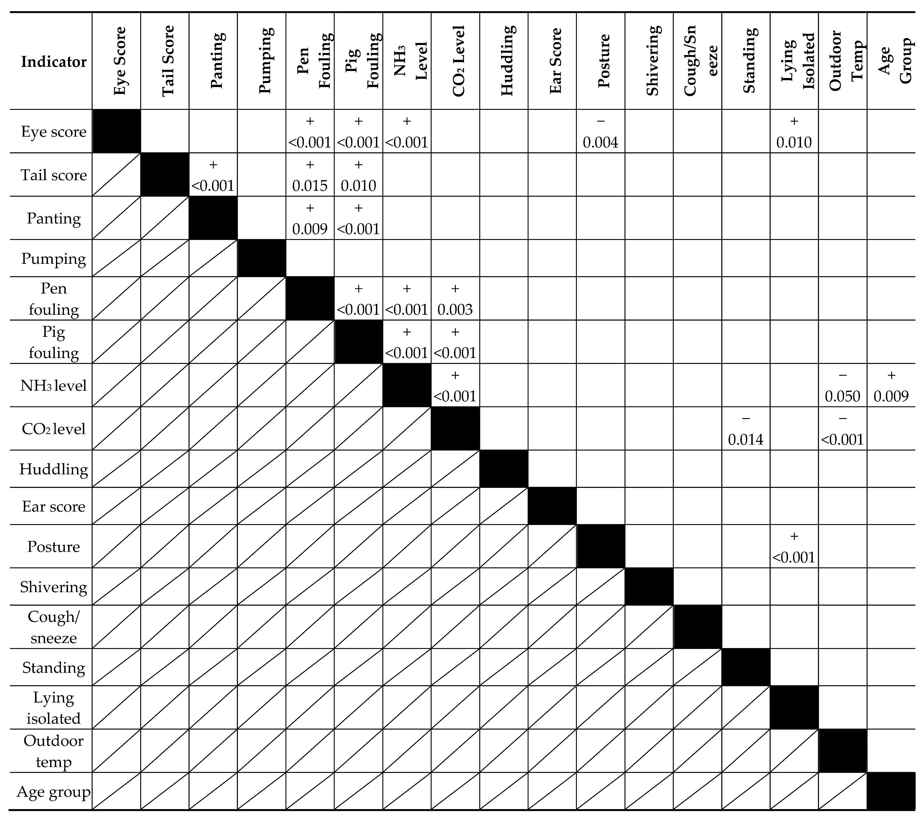 Animals 08 00044 i002