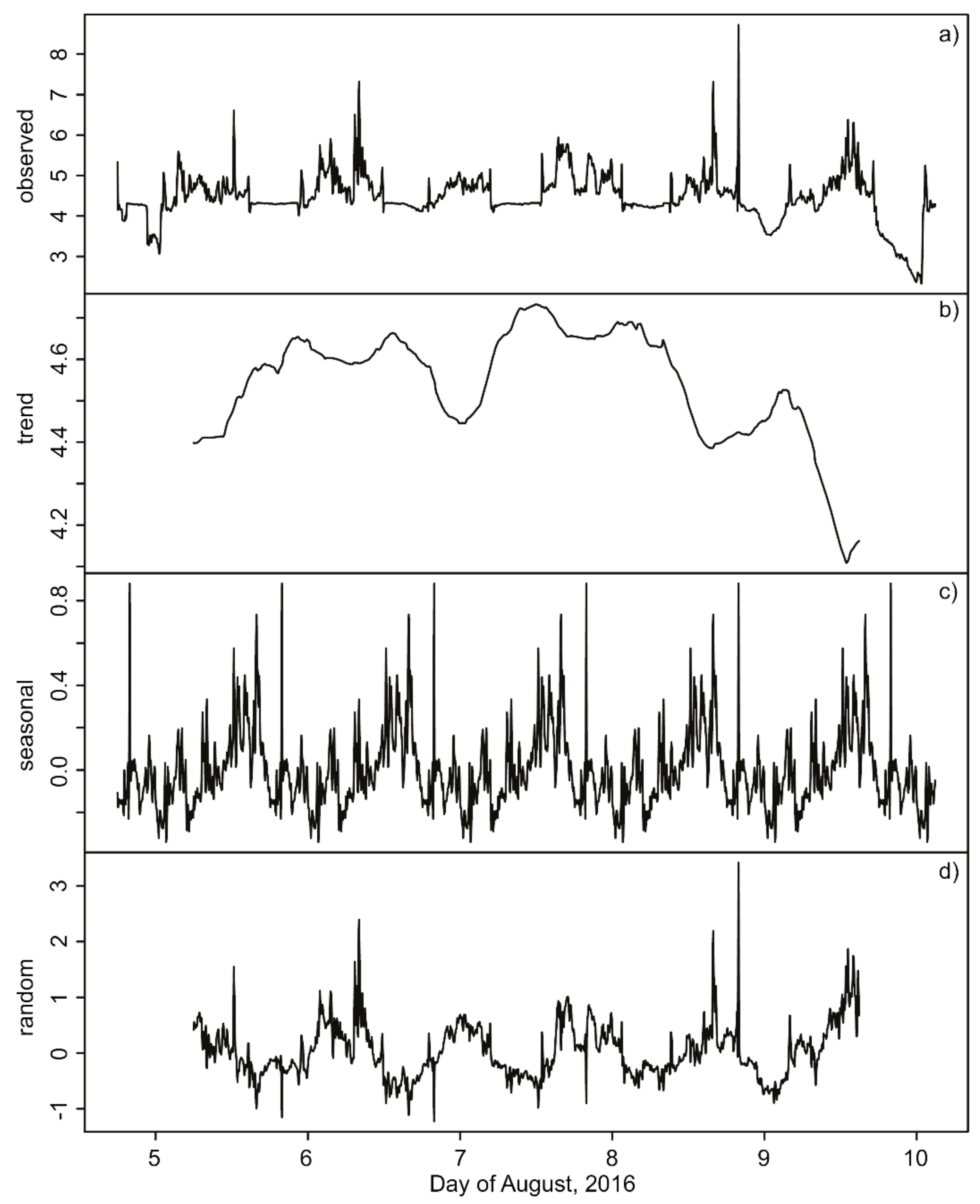 Animals 08 00046 g003 Animals 08 00046 g003