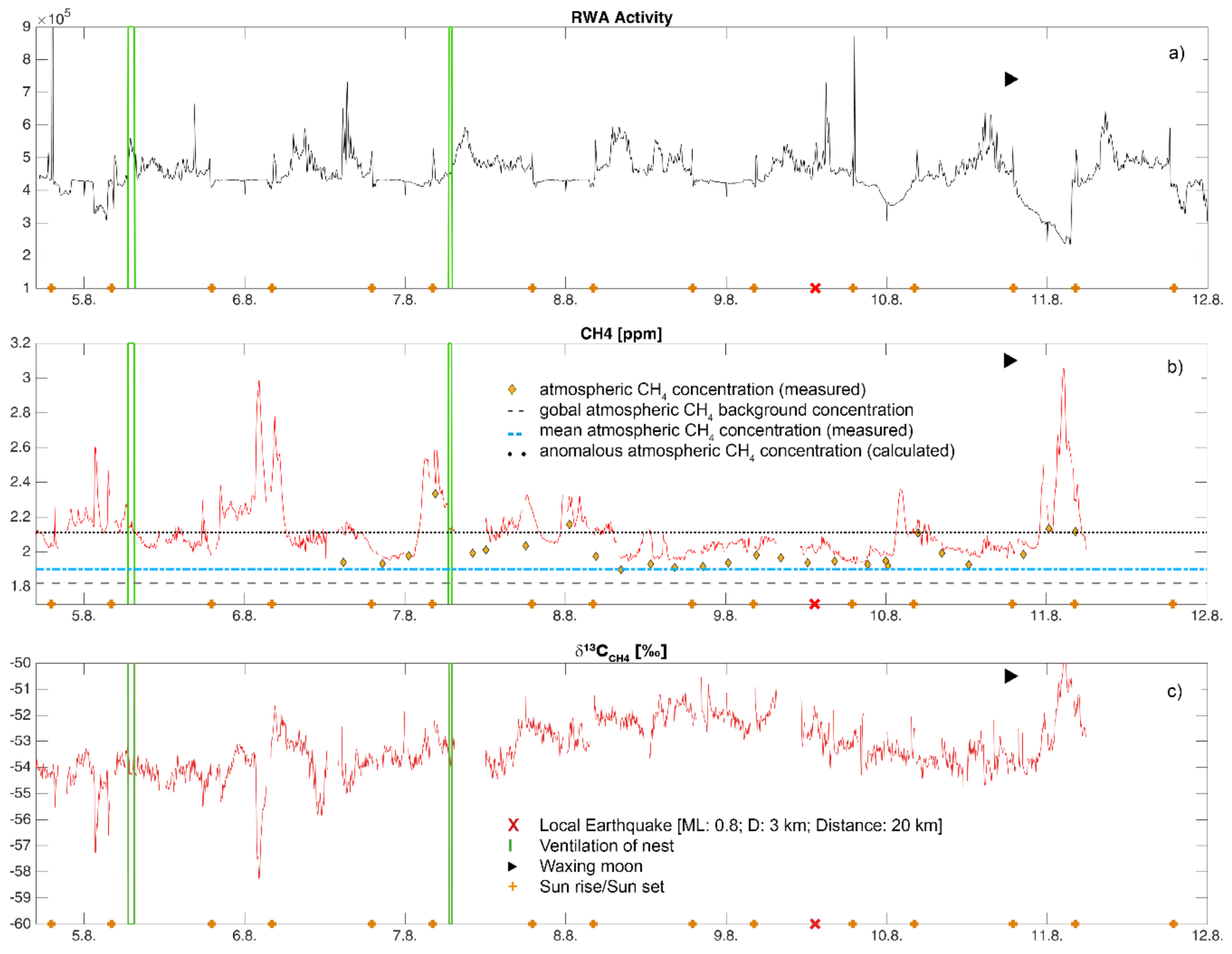 Animals 08 00046 g004 Animals 08 00046 g004