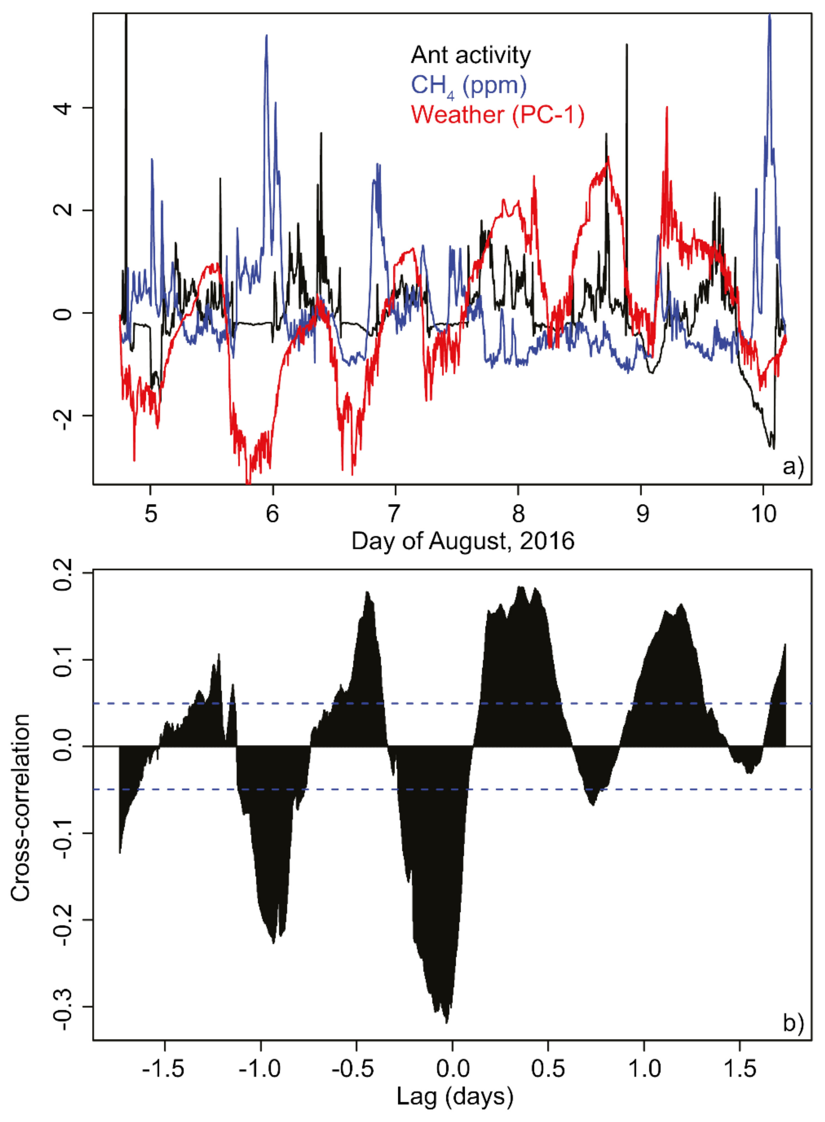 Animals 08 00046 g006 Animals 08 00046 g006