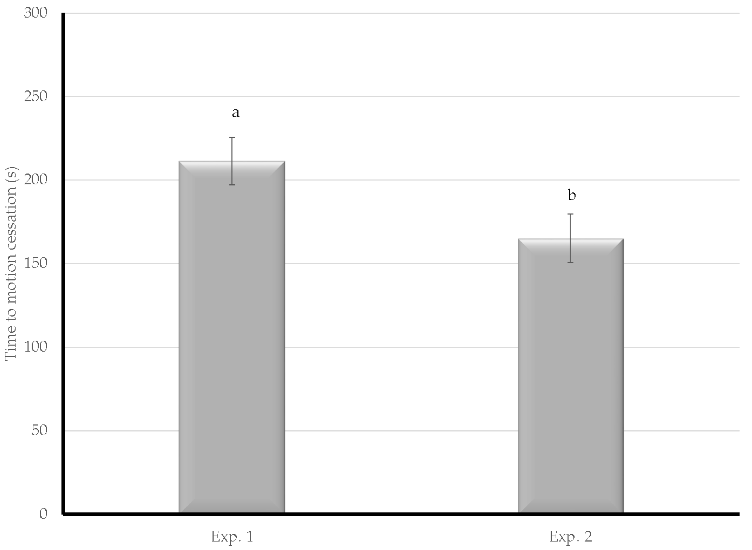 Animals 08 00061 g004 550