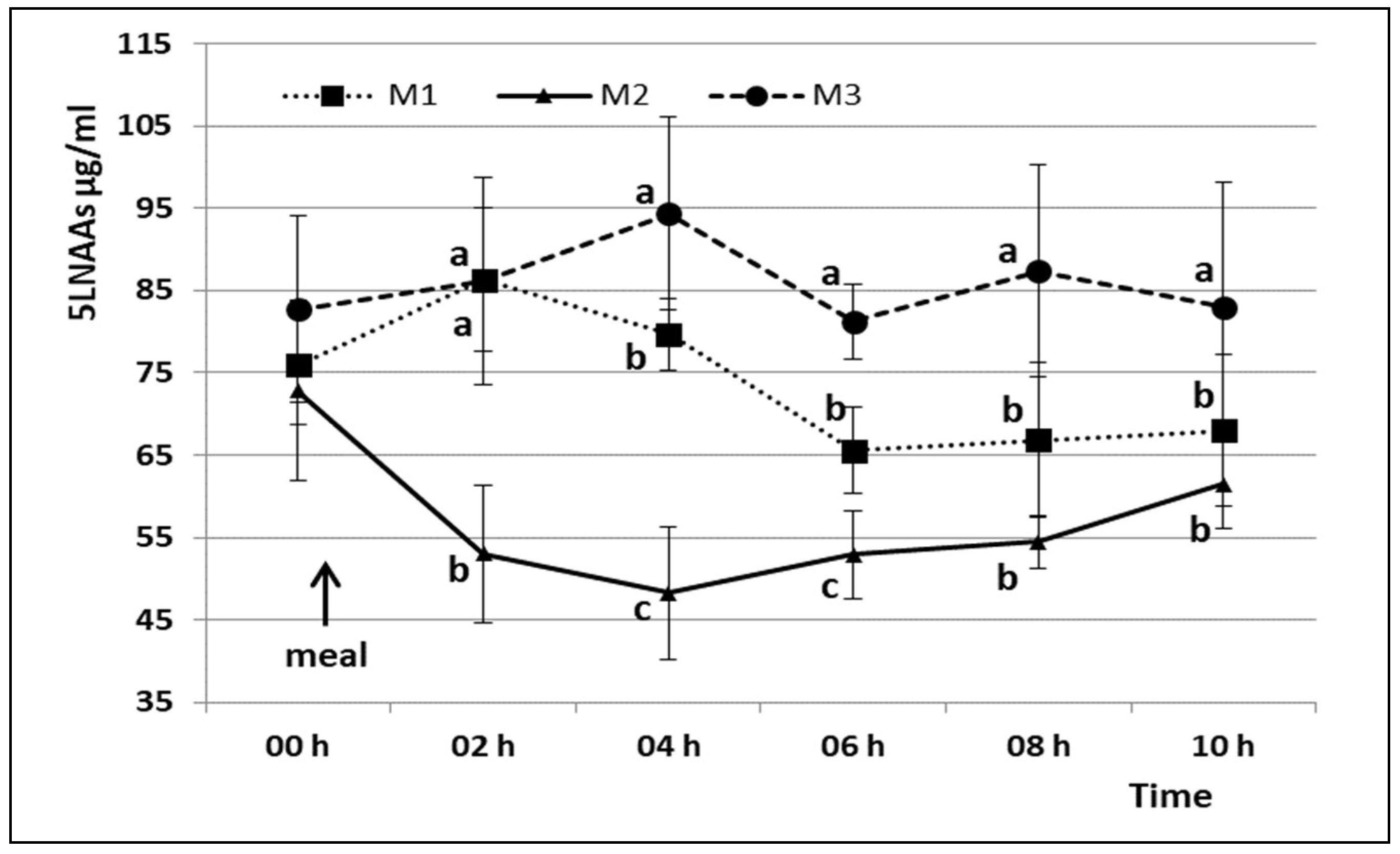 Animals 08 00063 g002 Animals 08 00063 g002