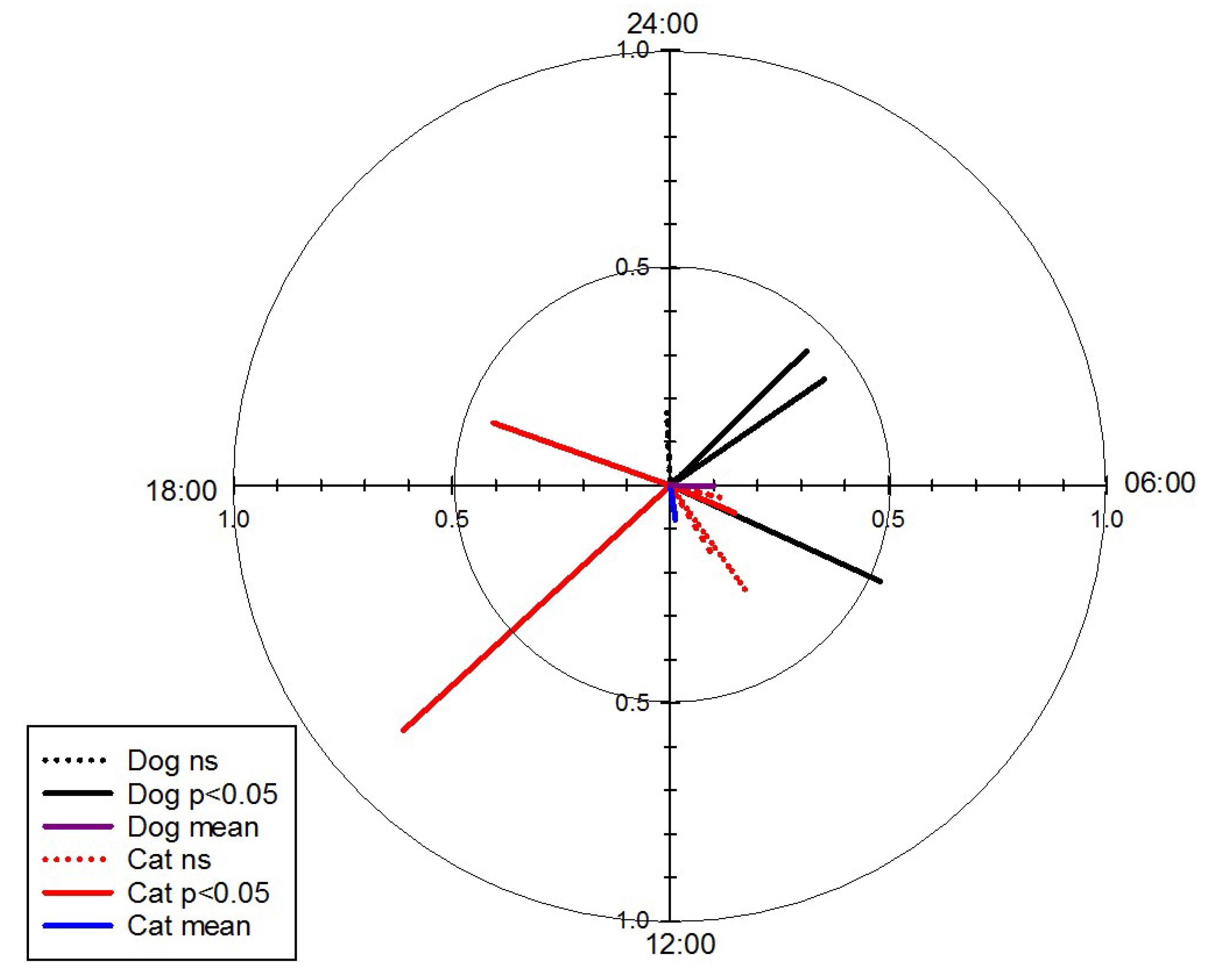 Animals 08 00065 g004