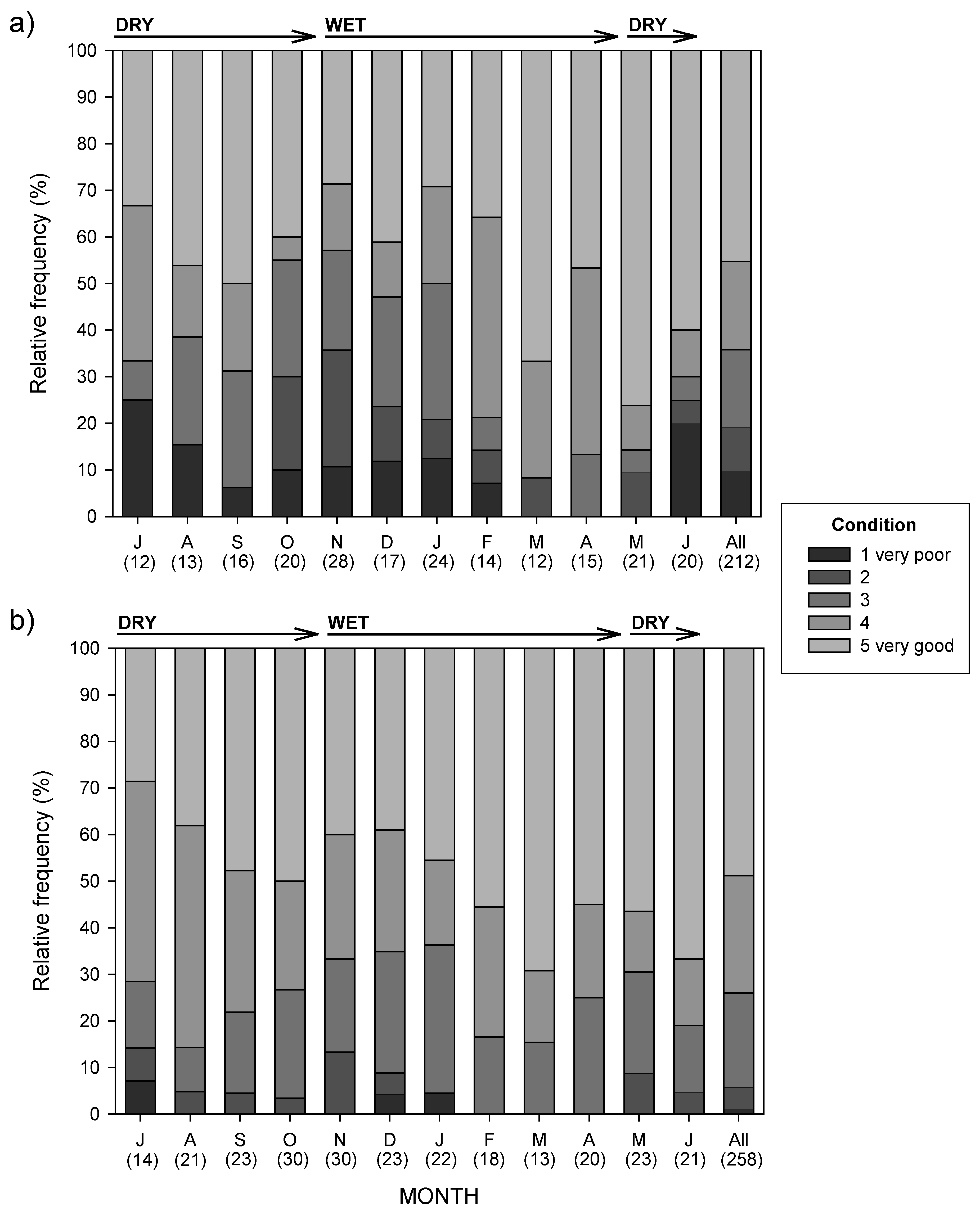 Anthropogenic Food Subsidy to a Commensal ... Biology Diagrams