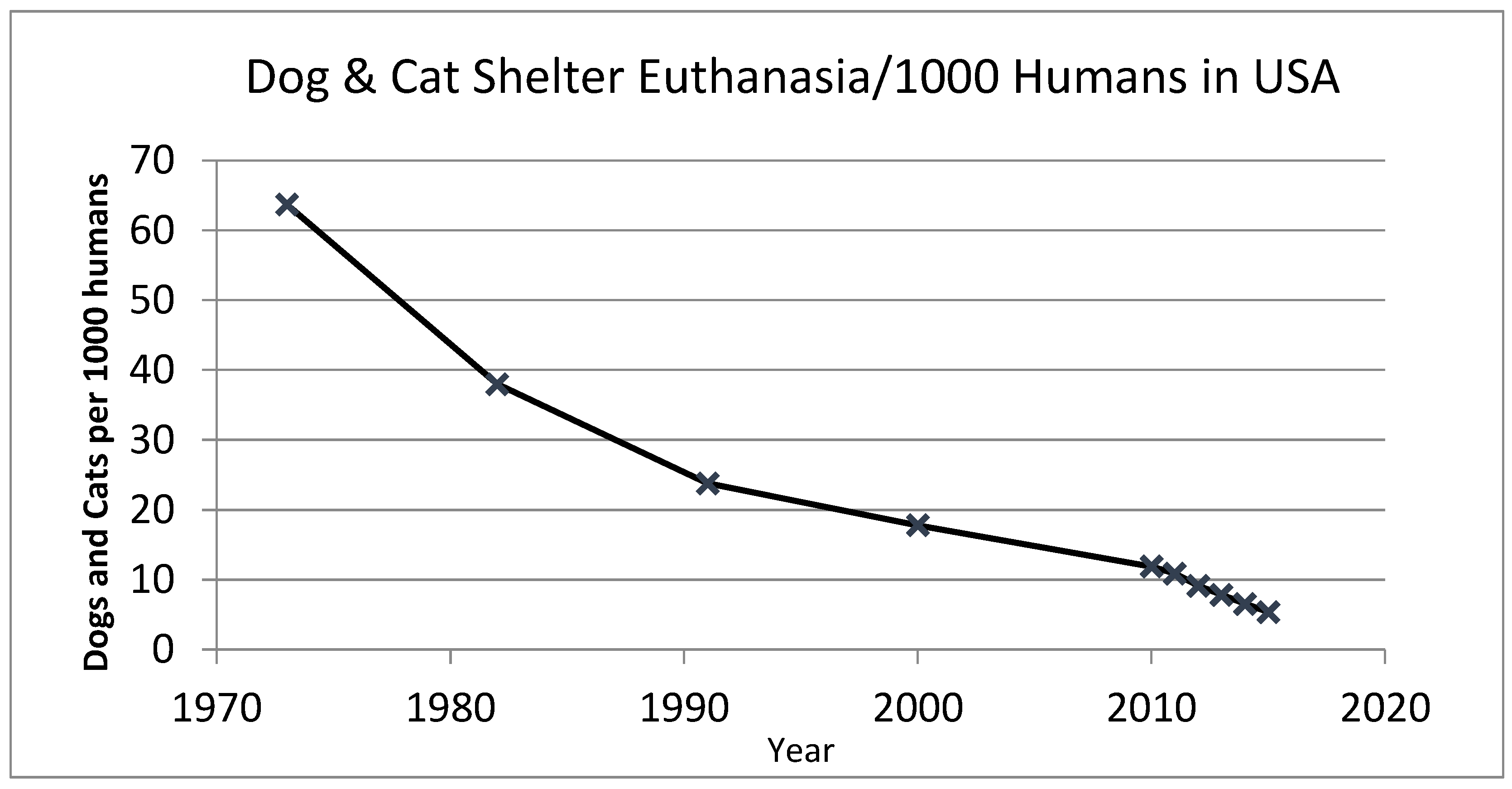 Cat Overpopulation Chart