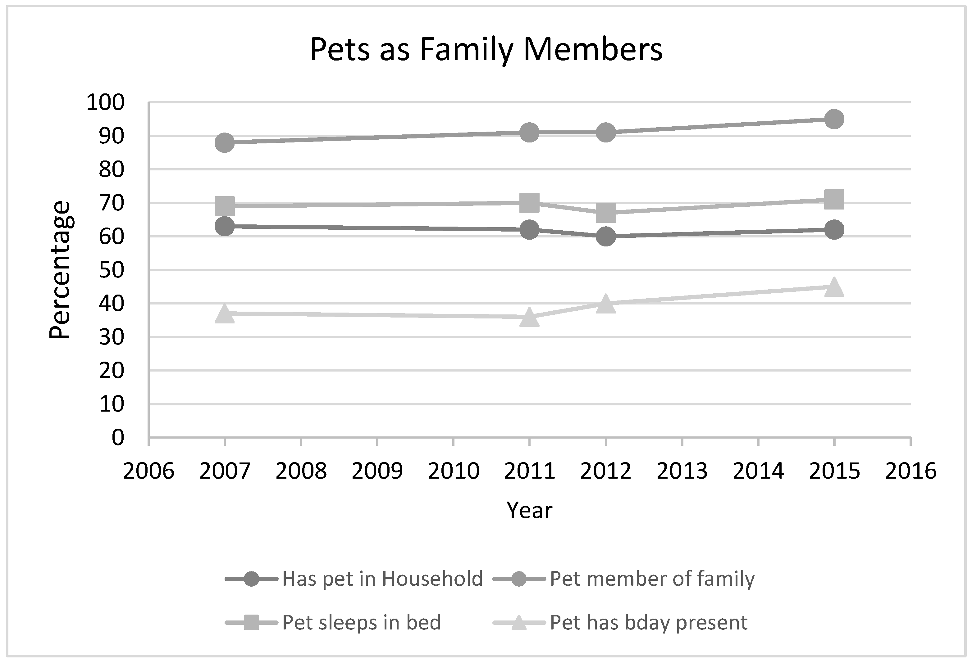Pet Alliance 2 Evolution Chart