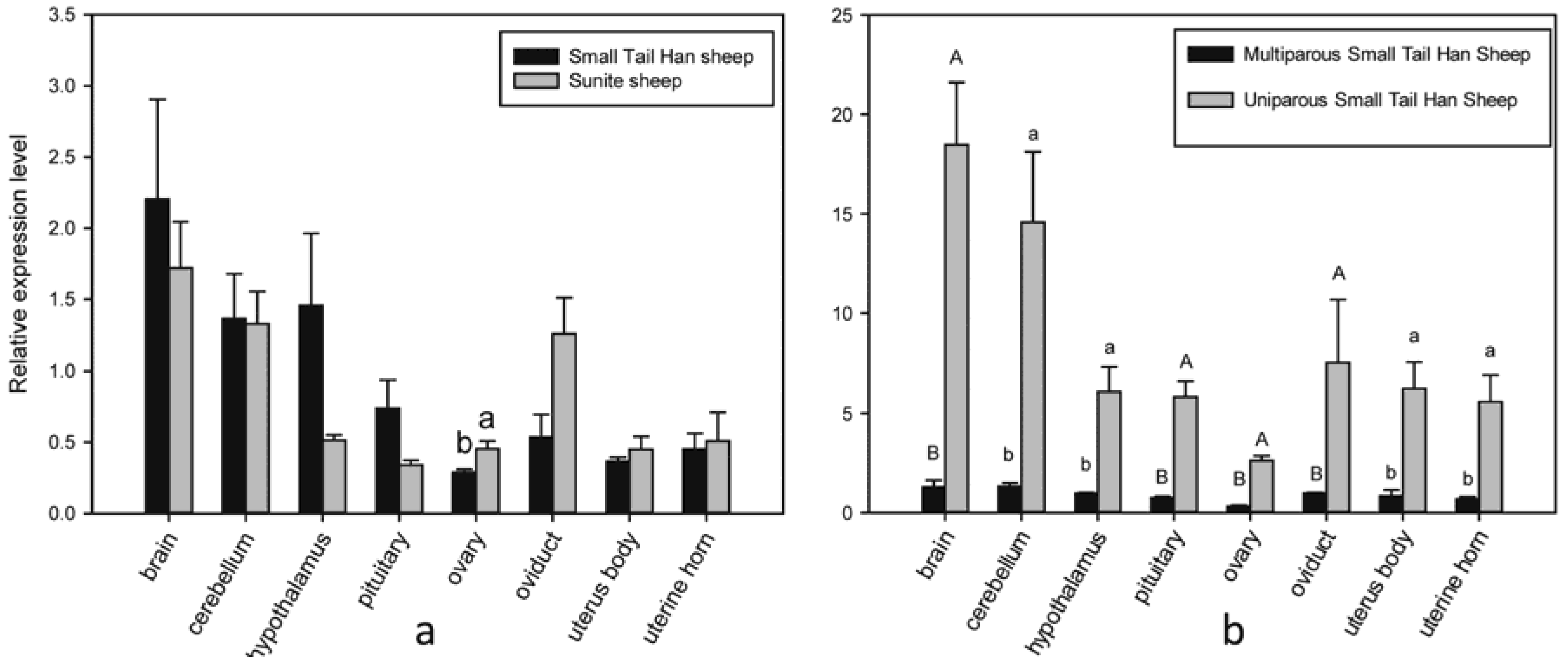 Animals 08 00071 g002 Animals 08 00071 g002