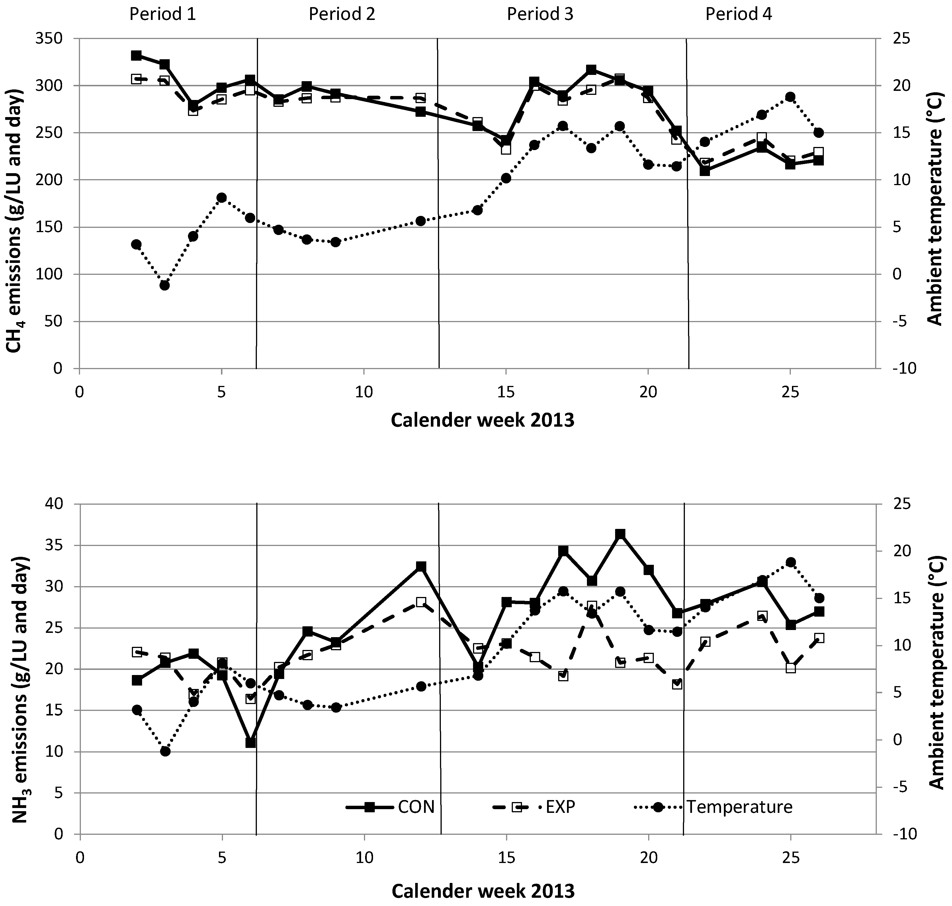 Animals 08 00075 g005