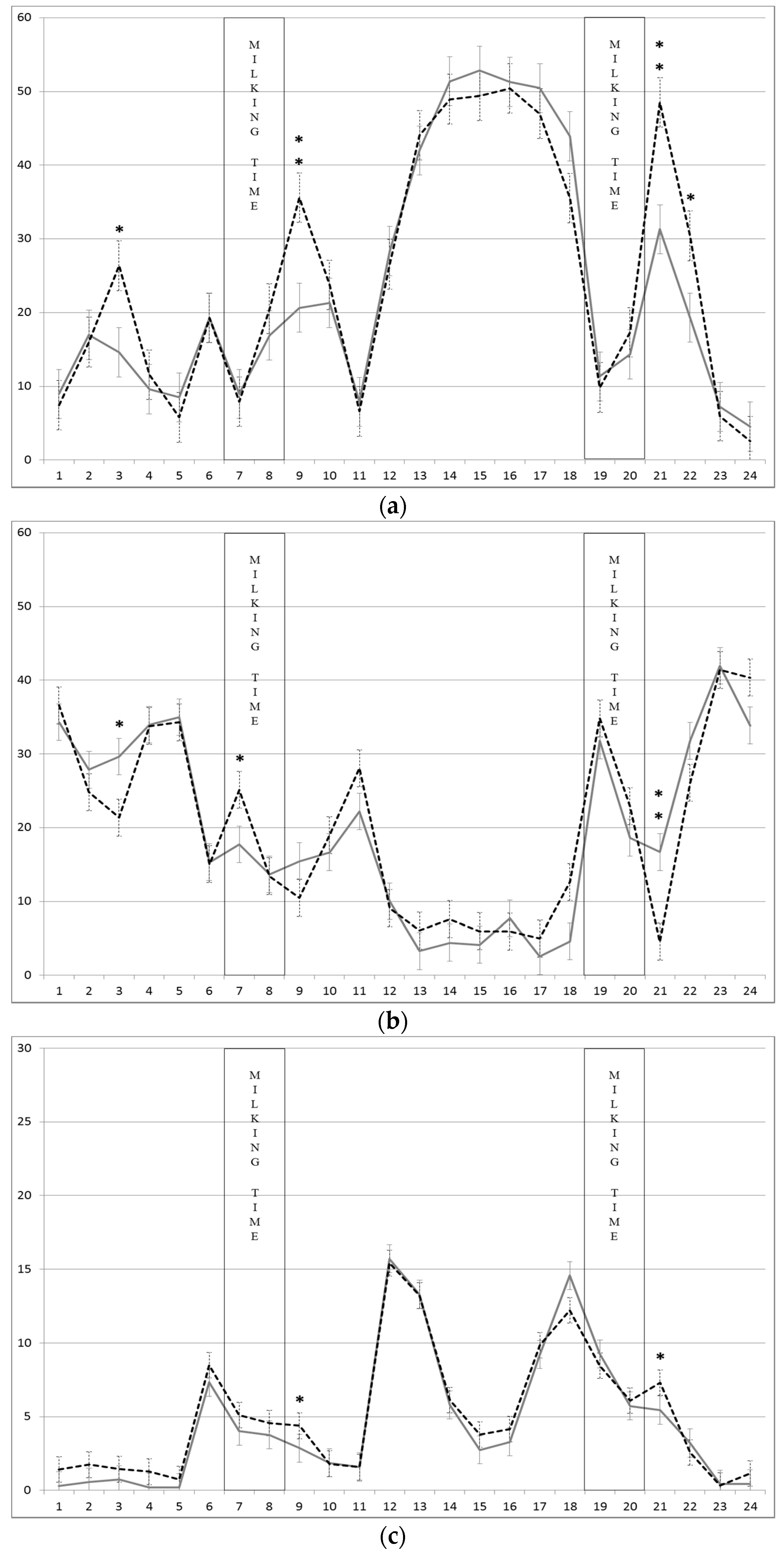 Animals 08 00076 g003 Animals 08 00076 g003