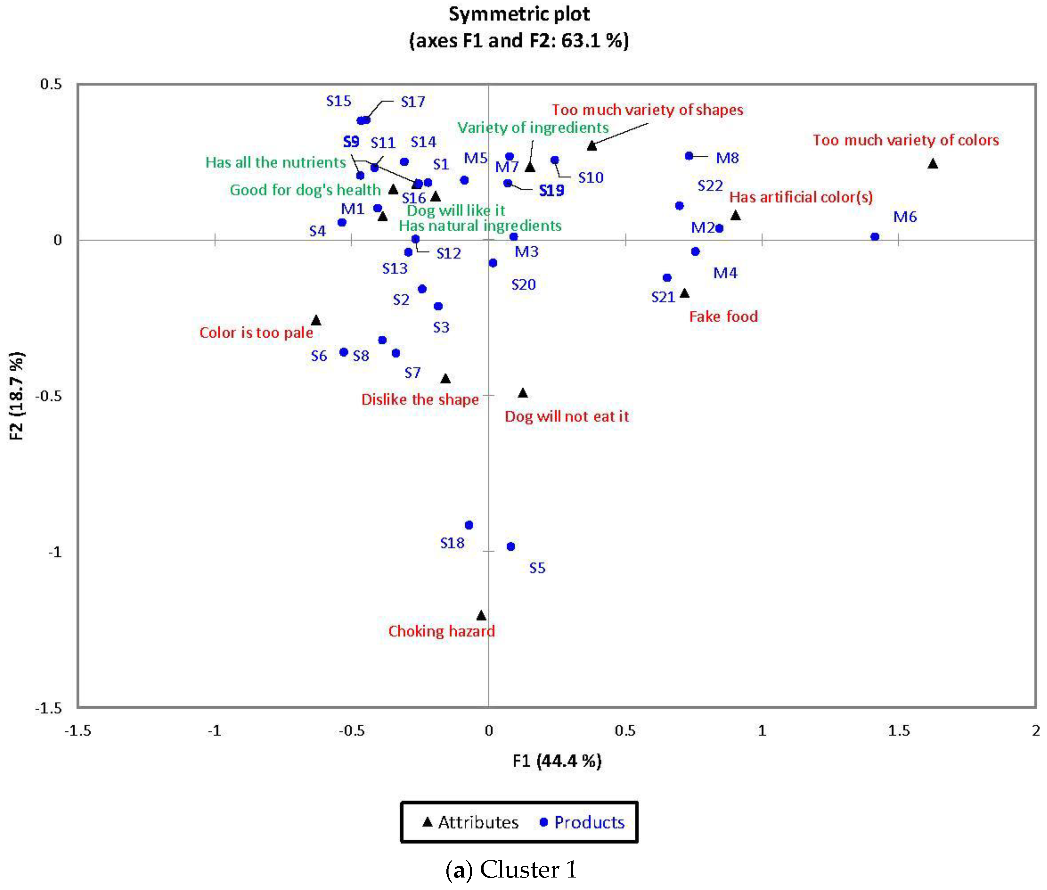 Animals 08 00079 g001a
