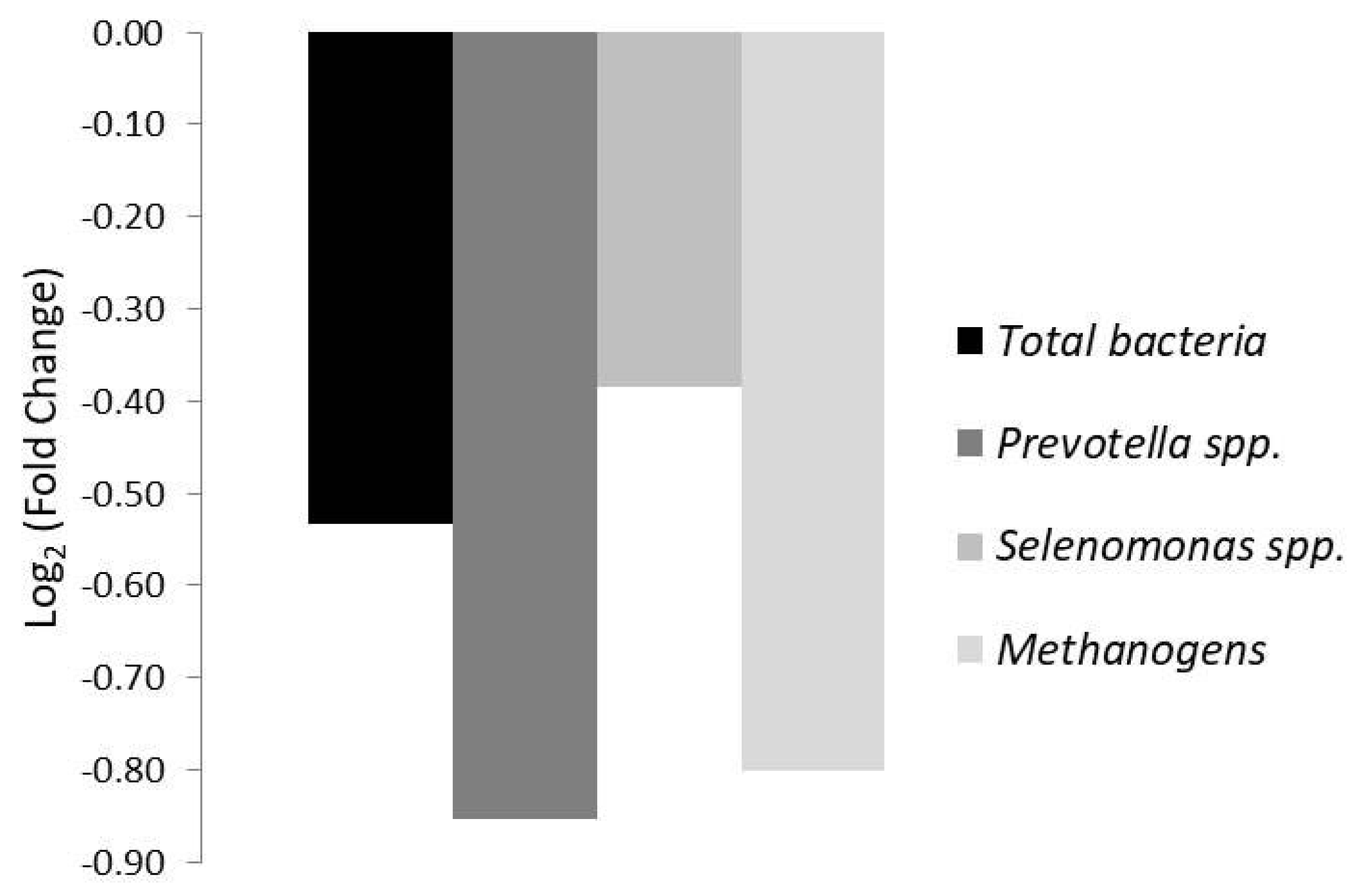 Animals 08 00083 g001