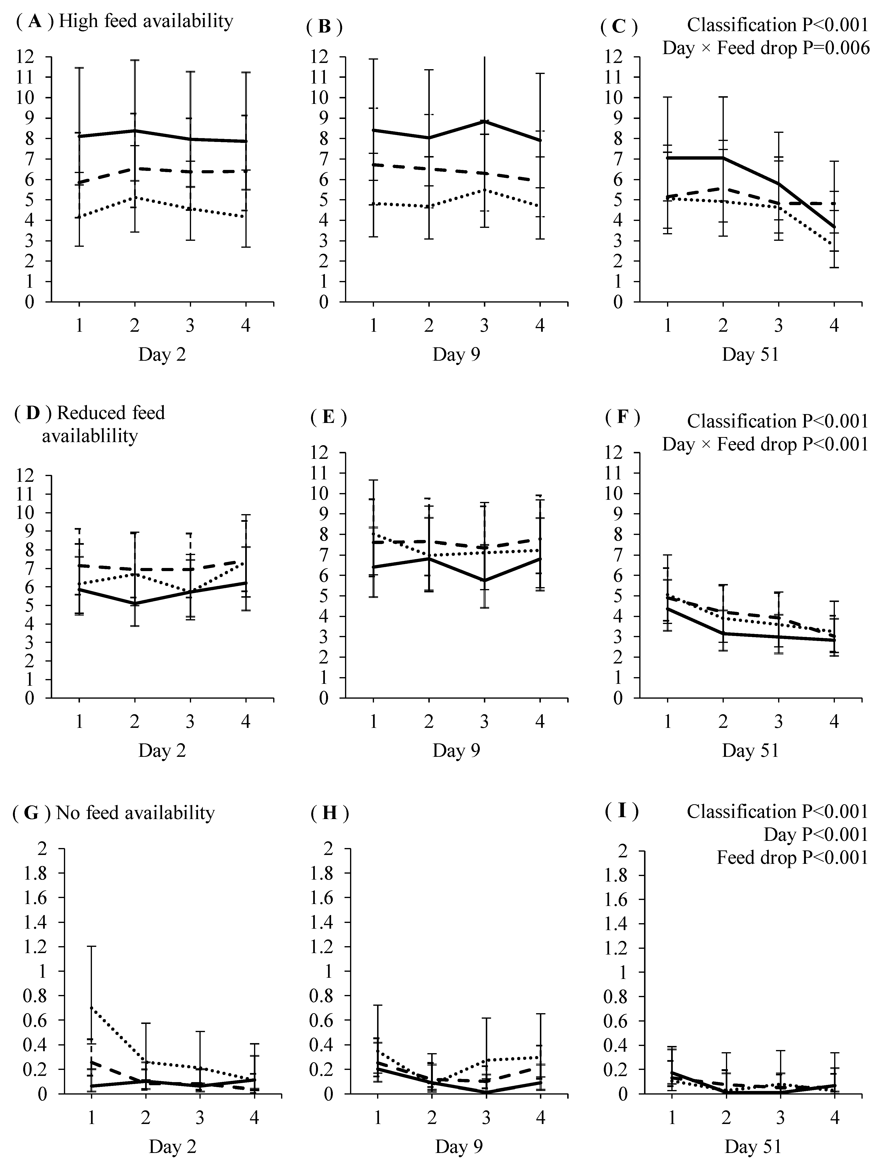 Animals Free Full Text Floor Feeding Sows Their Daily Allocation Over Multiple Drops Per Day Does Not Result In More Equitable Feeding Opportunities In Later Drops Html