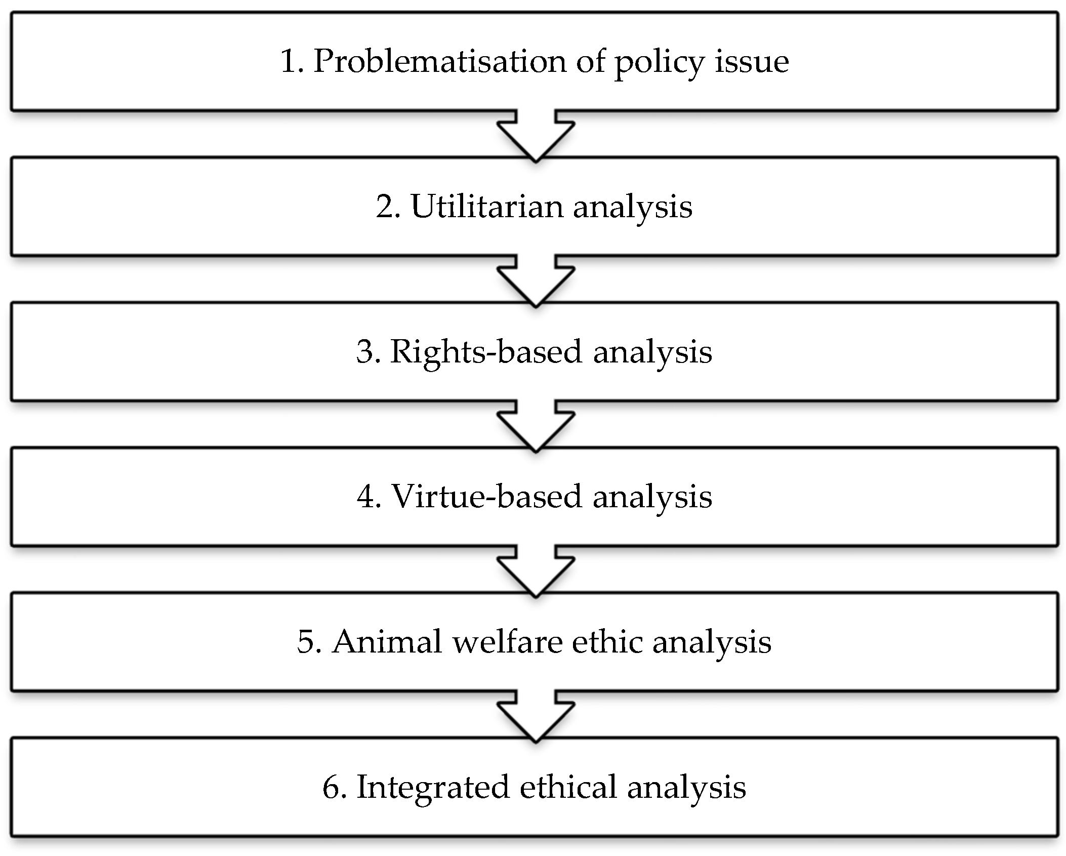 Animals | Free Full-Text | A Proposal for a UK Ethics Council for Animal  Policy: The Case for Putting Ethics Back into Policy Making