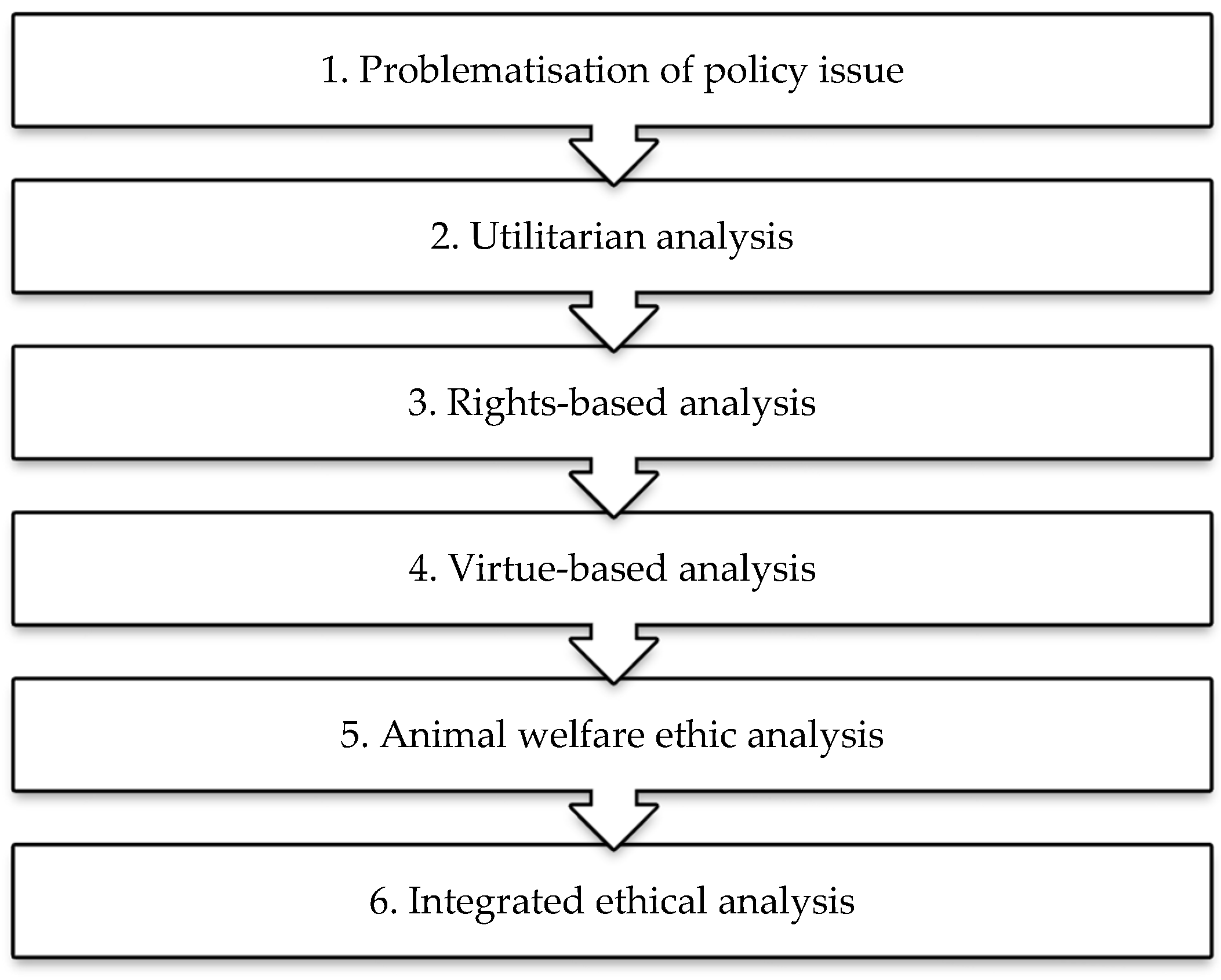 Animals | Free Full-Text | A Proposal for a UK Ethics Council for Animal Policy: The Case for Putting Ethics Back into Policy Making Animals | Free Full-Text | A Proposal for a UK Ethics Council for Animal Policy: The Case for Putting Ethics Back into Policy Making