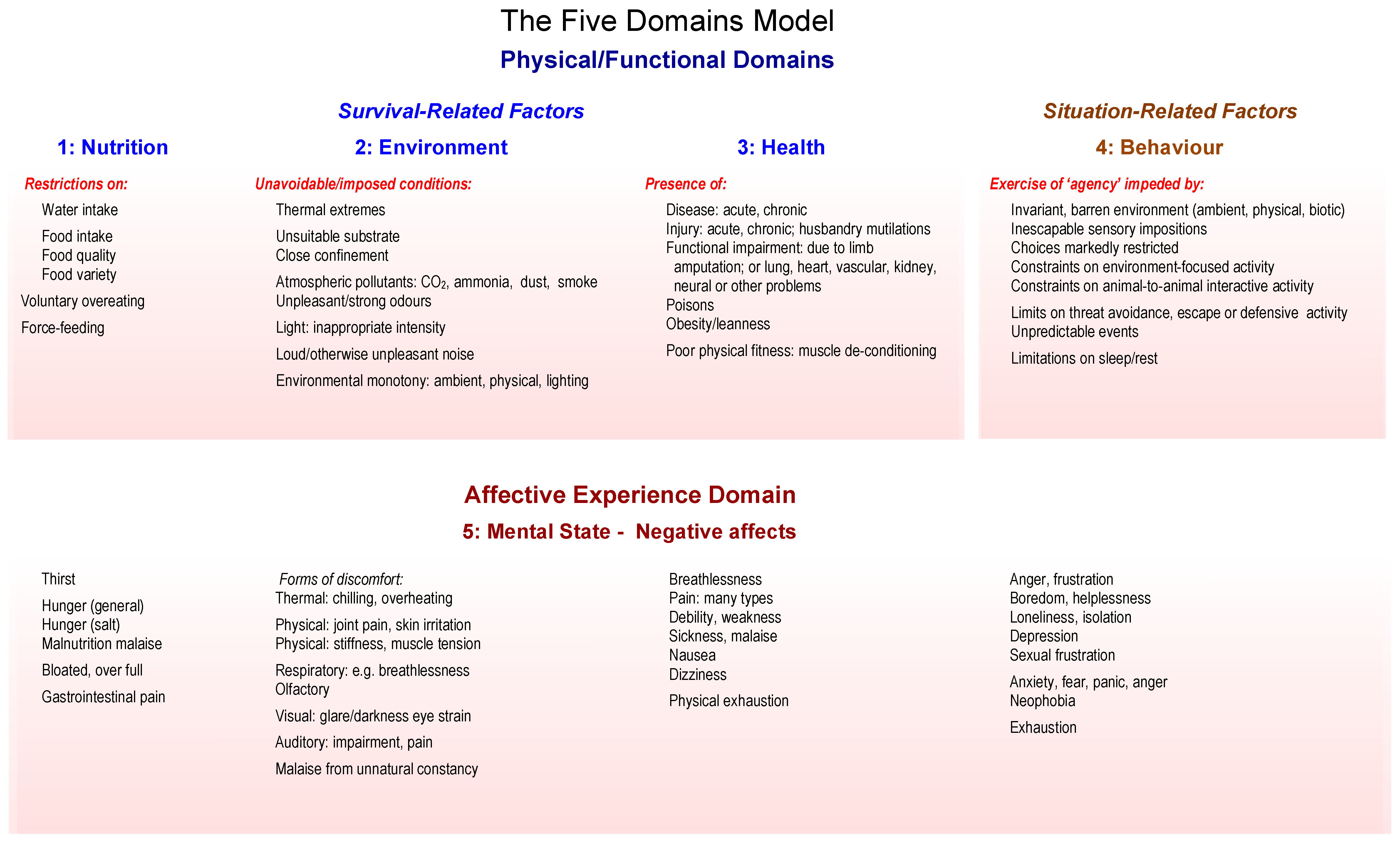 Animals | Free Full-Text | Forensic Use of the Five Domains Model for Assessing Suffering in Cases of Animal Cruelty Animals | Free Full-Text | Forensic Use of the Five Domains Model for Assessing Suffering in Cases of Animal Cruelty