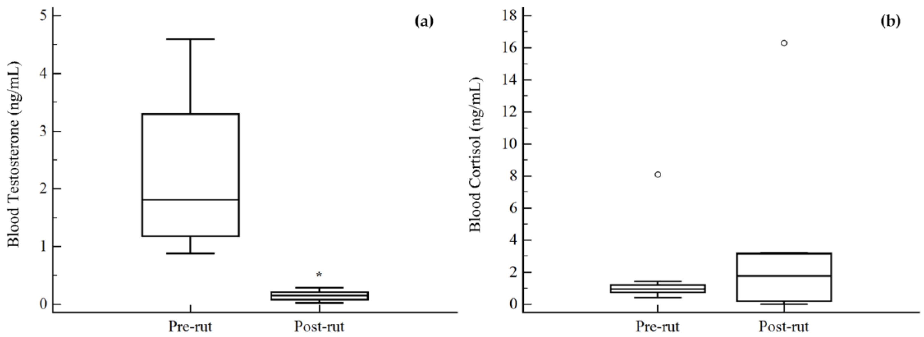 Animals 08 00113 g002 Animals 08 00113 g002
