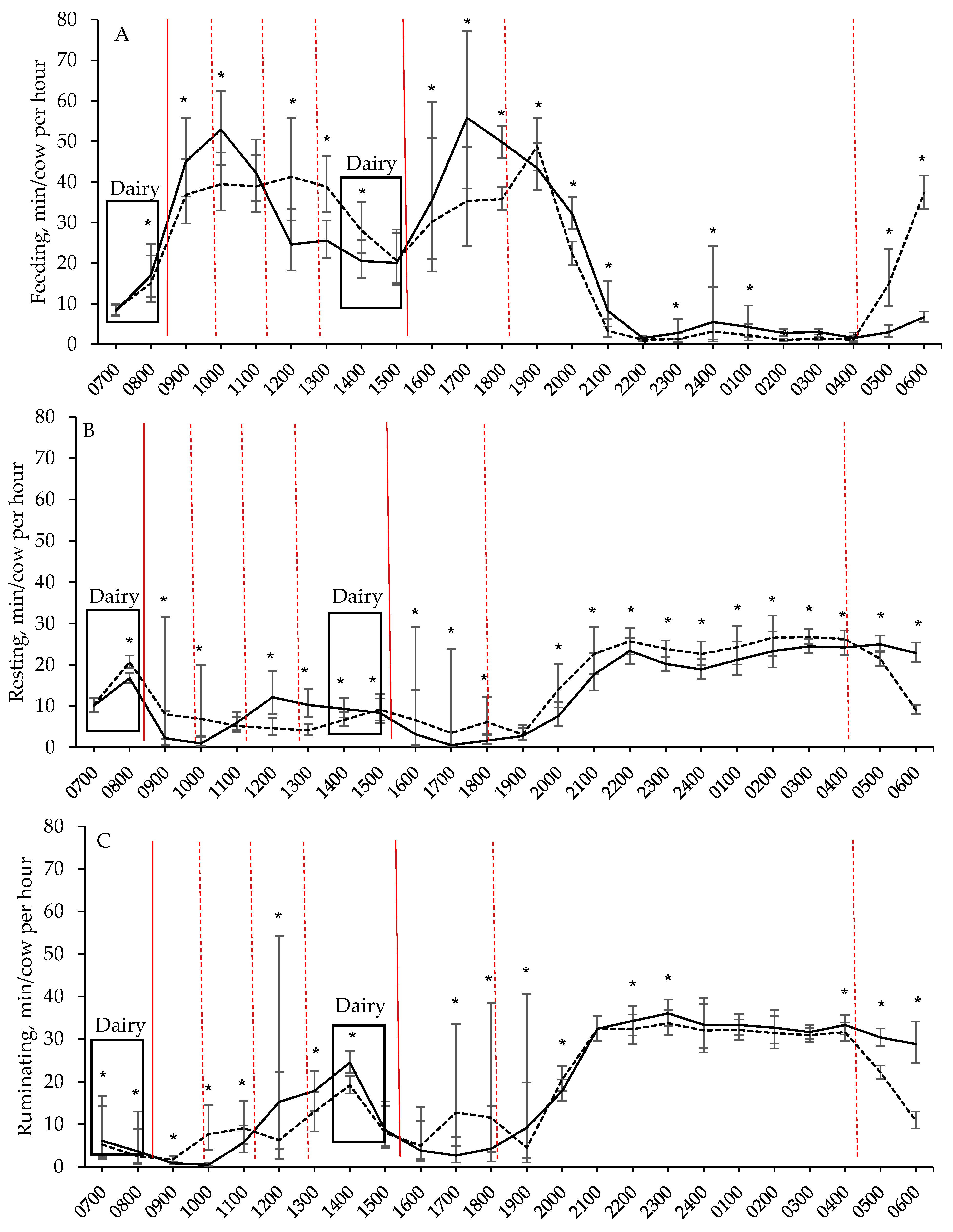 Animals 08 00115 g002