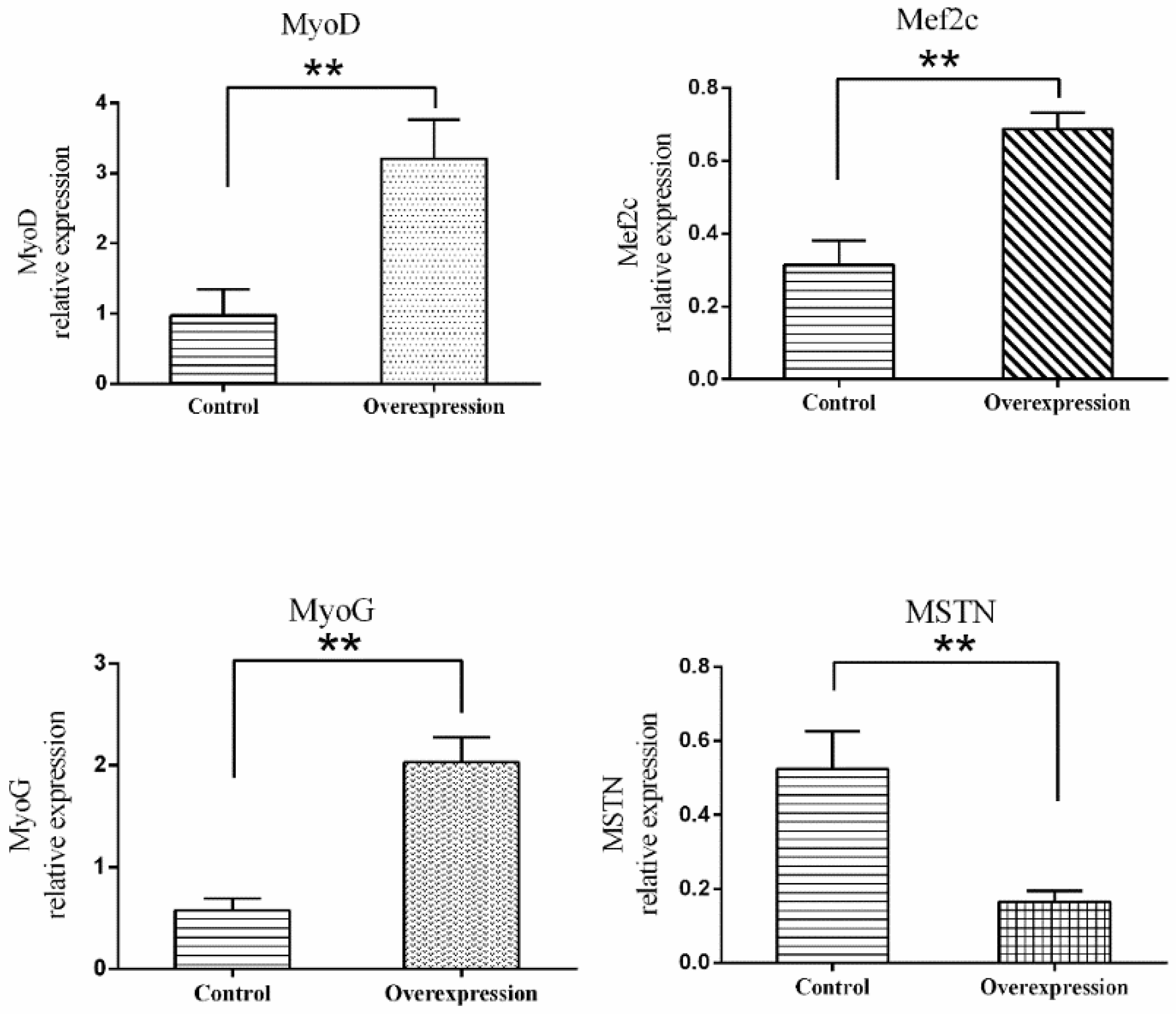 Animals 08 00127 g010 Animals 08 00127 g010