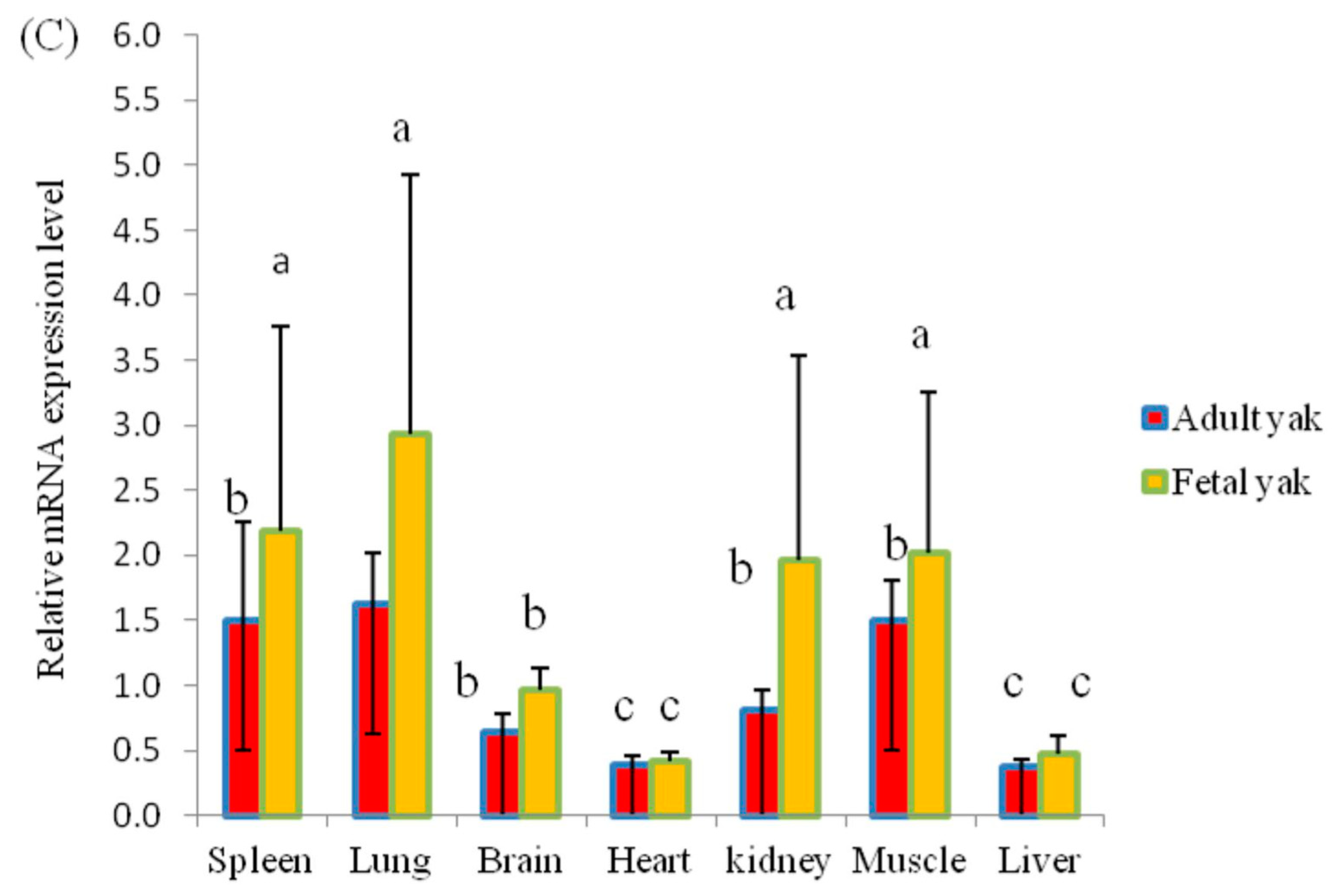 Animals 08 00145 g002b Animals 08 00145 g002b