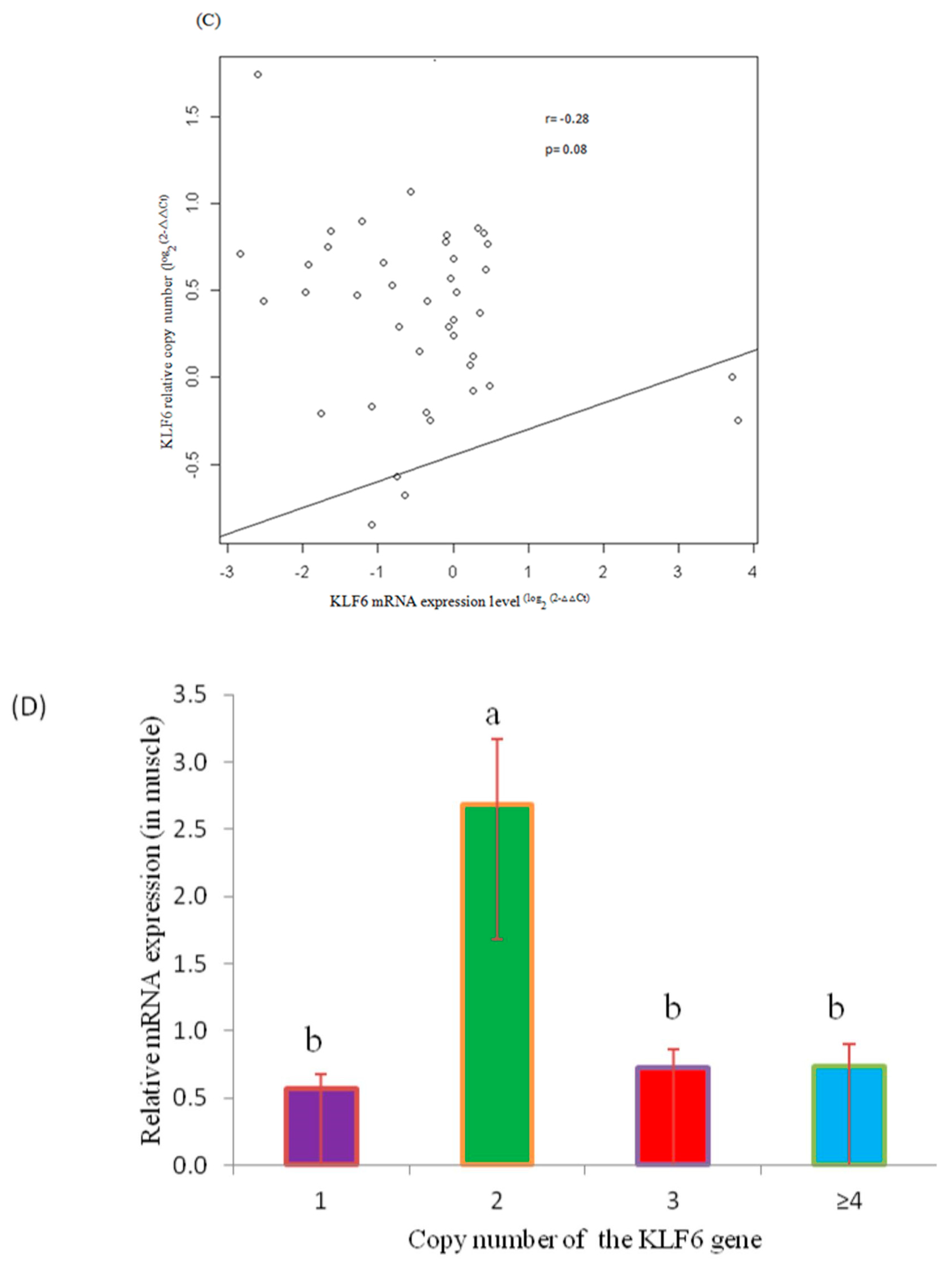 Animals 08 00145 g003b Animals 08 00145 g003b