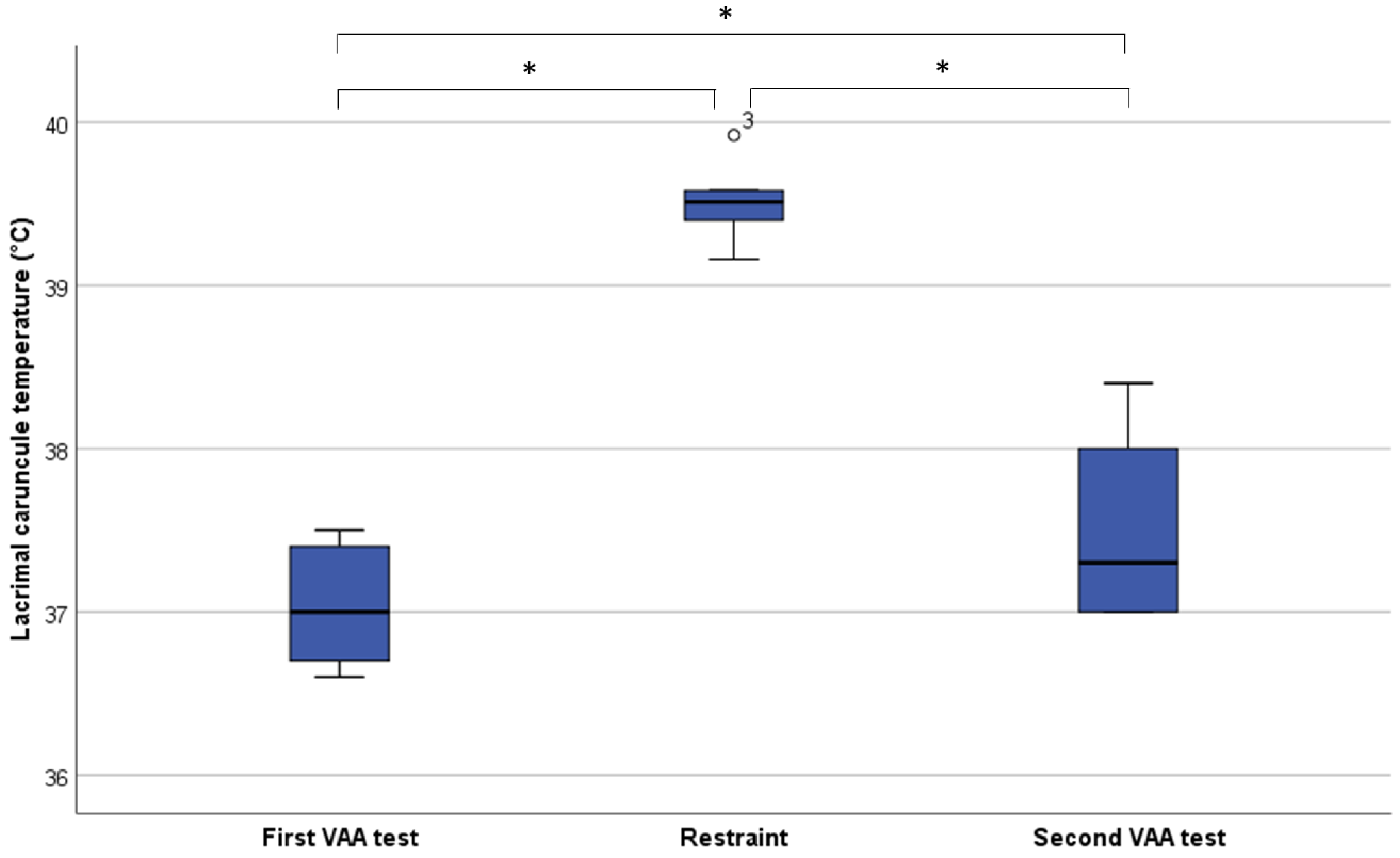 Animals 08 00146 g002 Animals 08 00146 g002