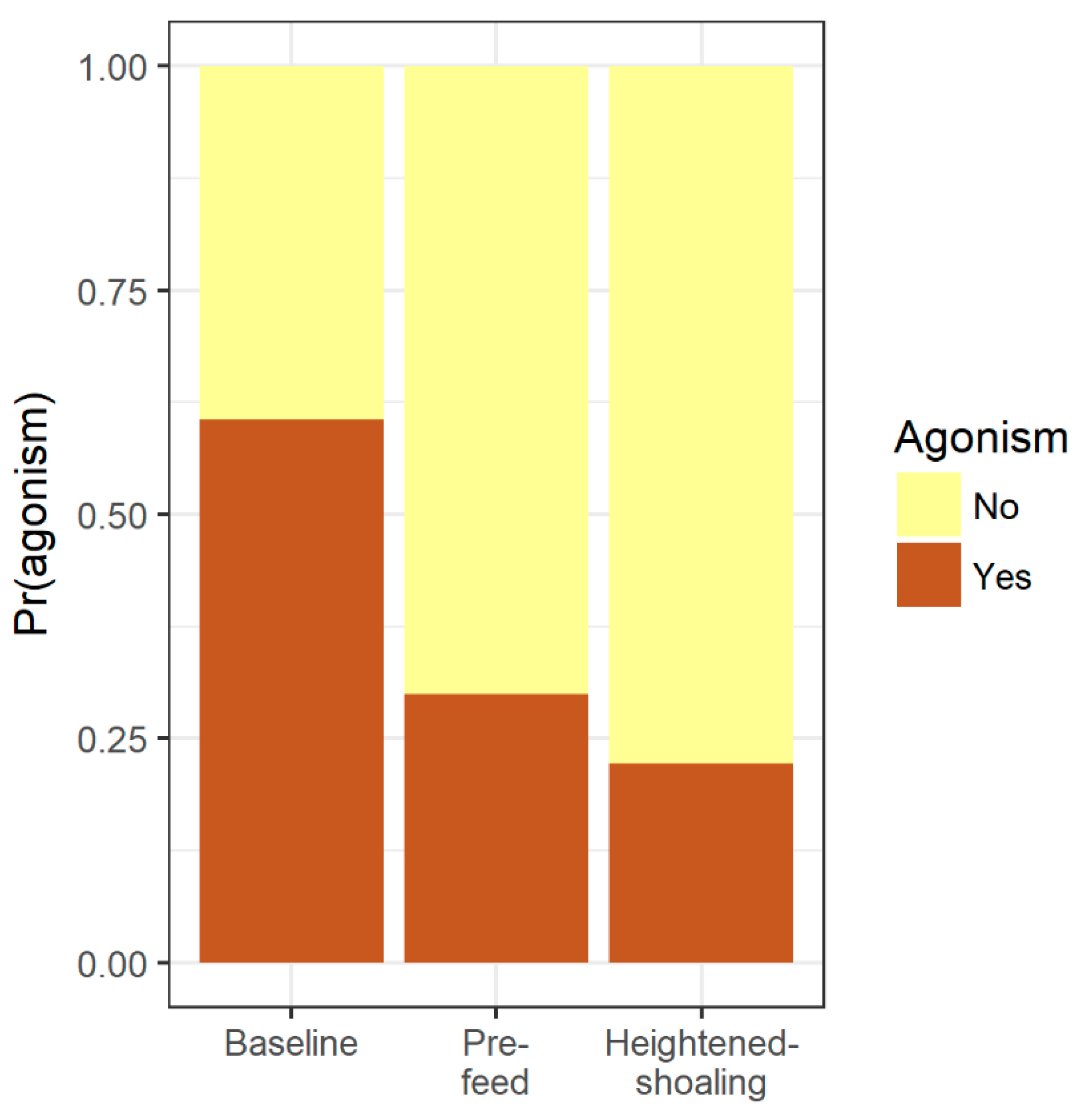Animals 08 00152 g005