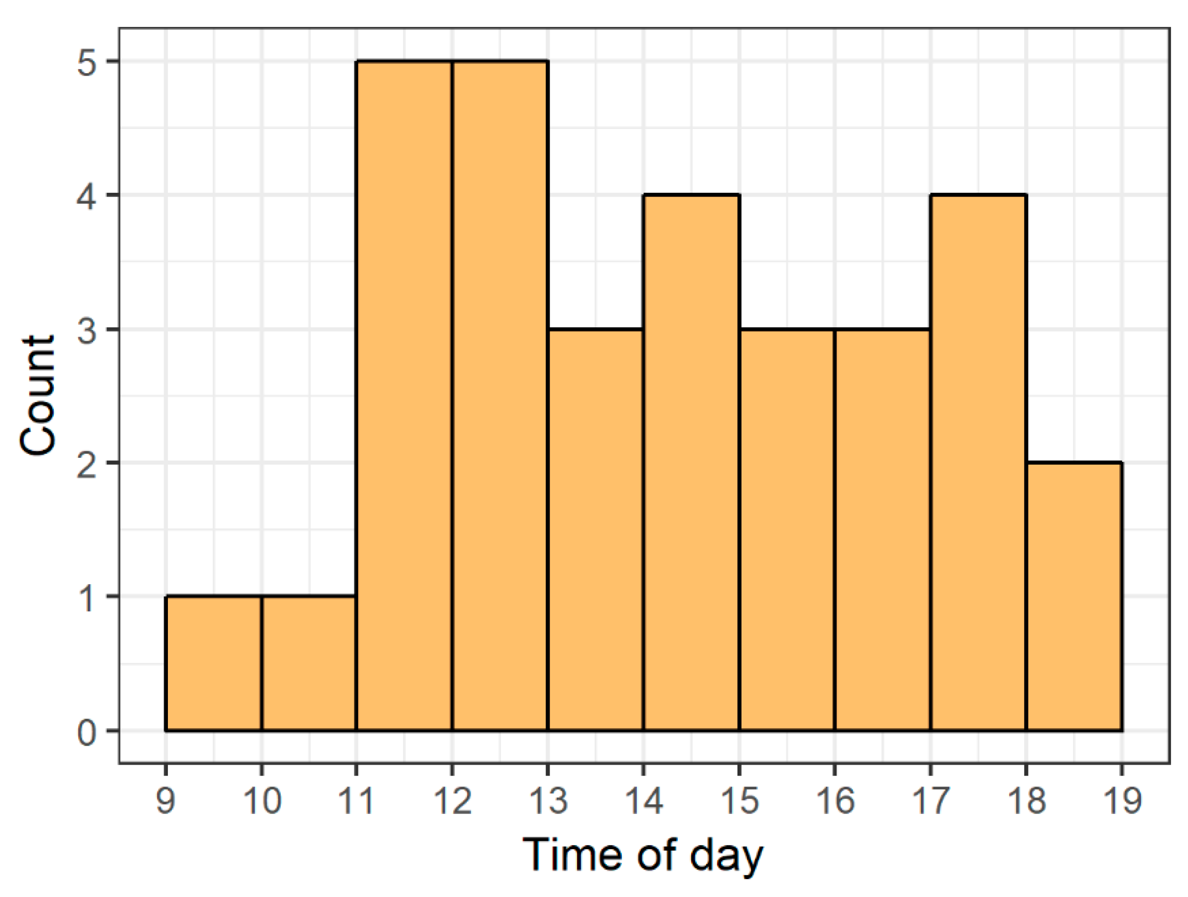 Animals 08 00152 g006