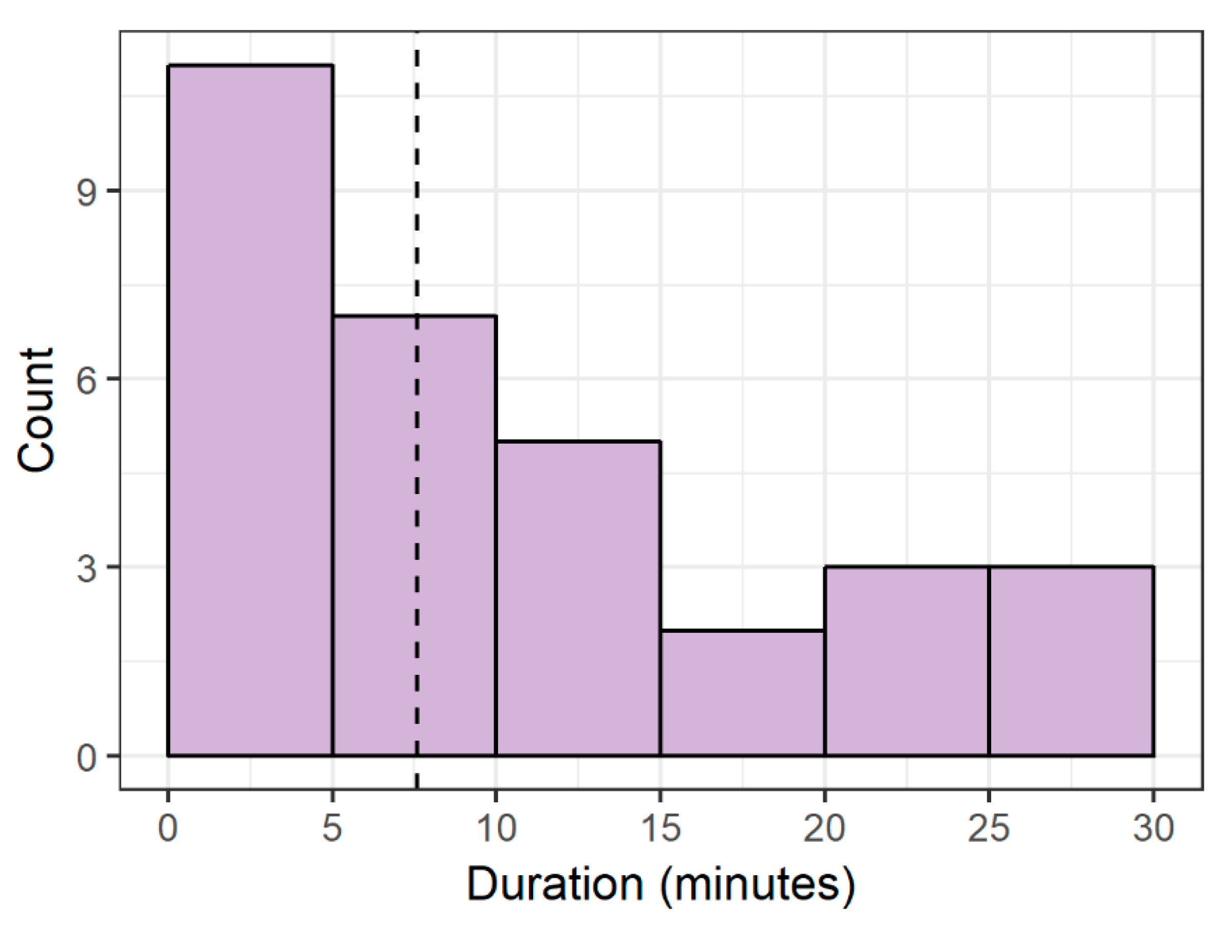 Animals 08 00152 g007