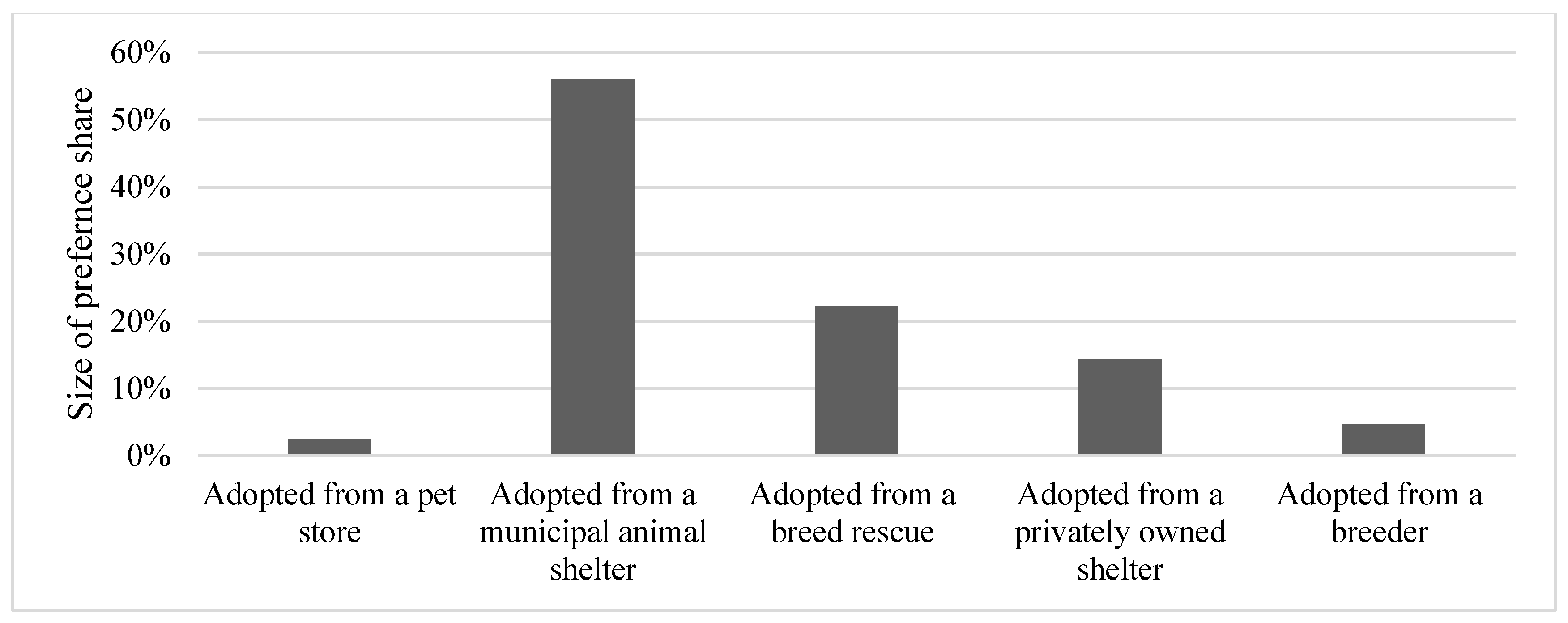 Animals 08 00154 g001