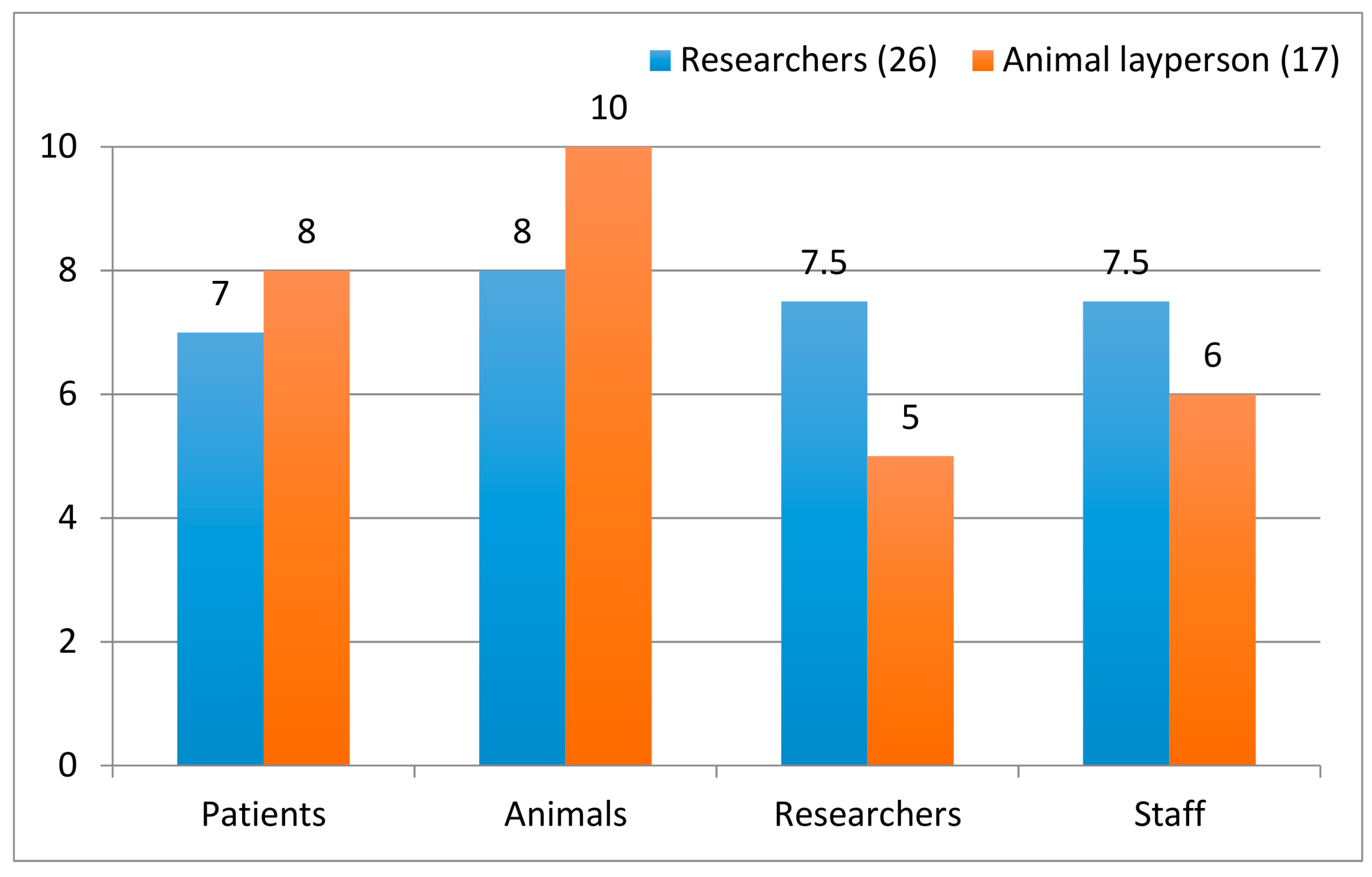 Animals 08 00181 g004