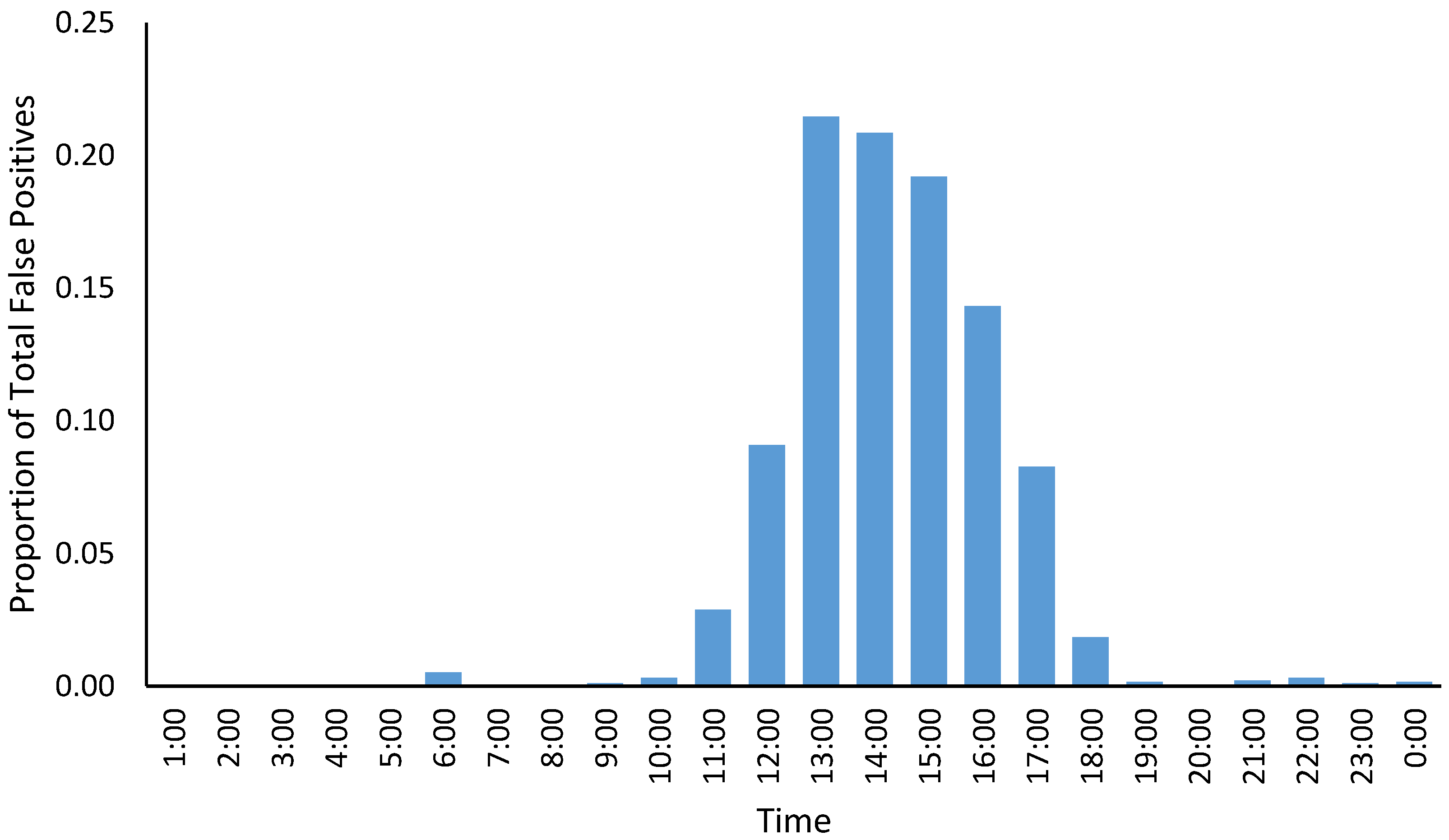 Animals 08 00186 g005 Animals 08 00186 g005