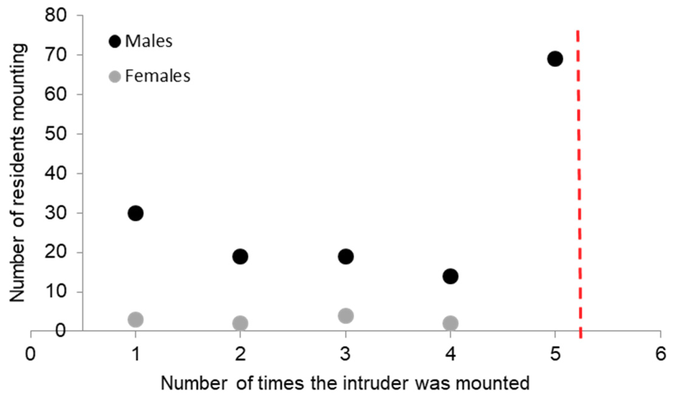 Animals 08 00192 g004 Animals 08 00192 g004