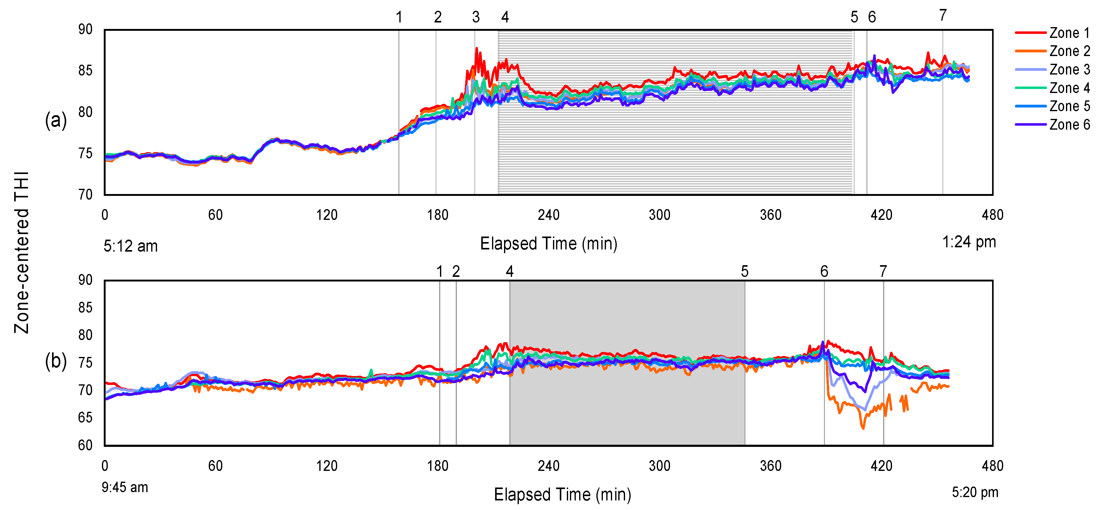 Animals 08 00203 g003 Animals 08 00203 g003