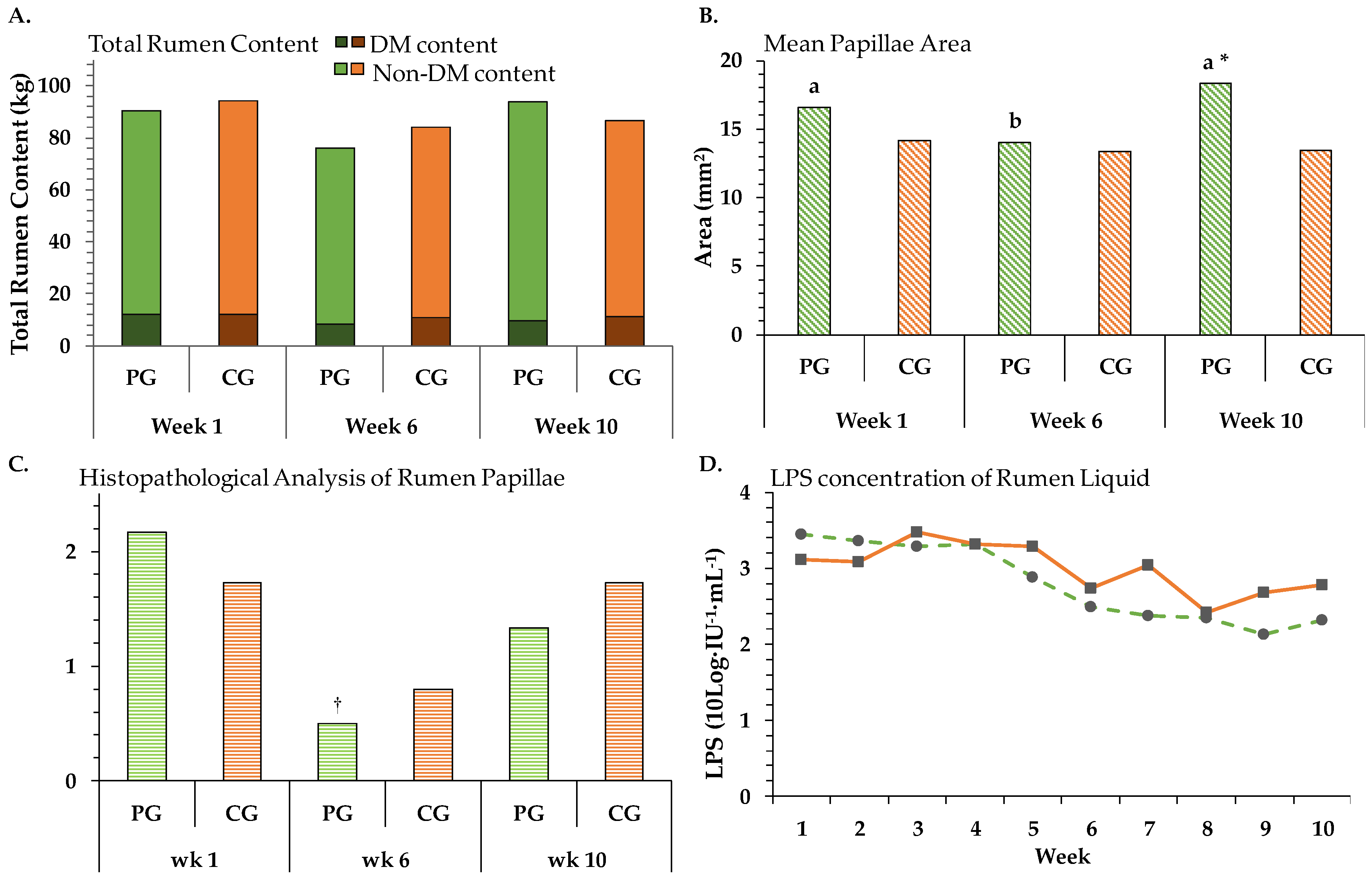 Animals 08 00205 g006
