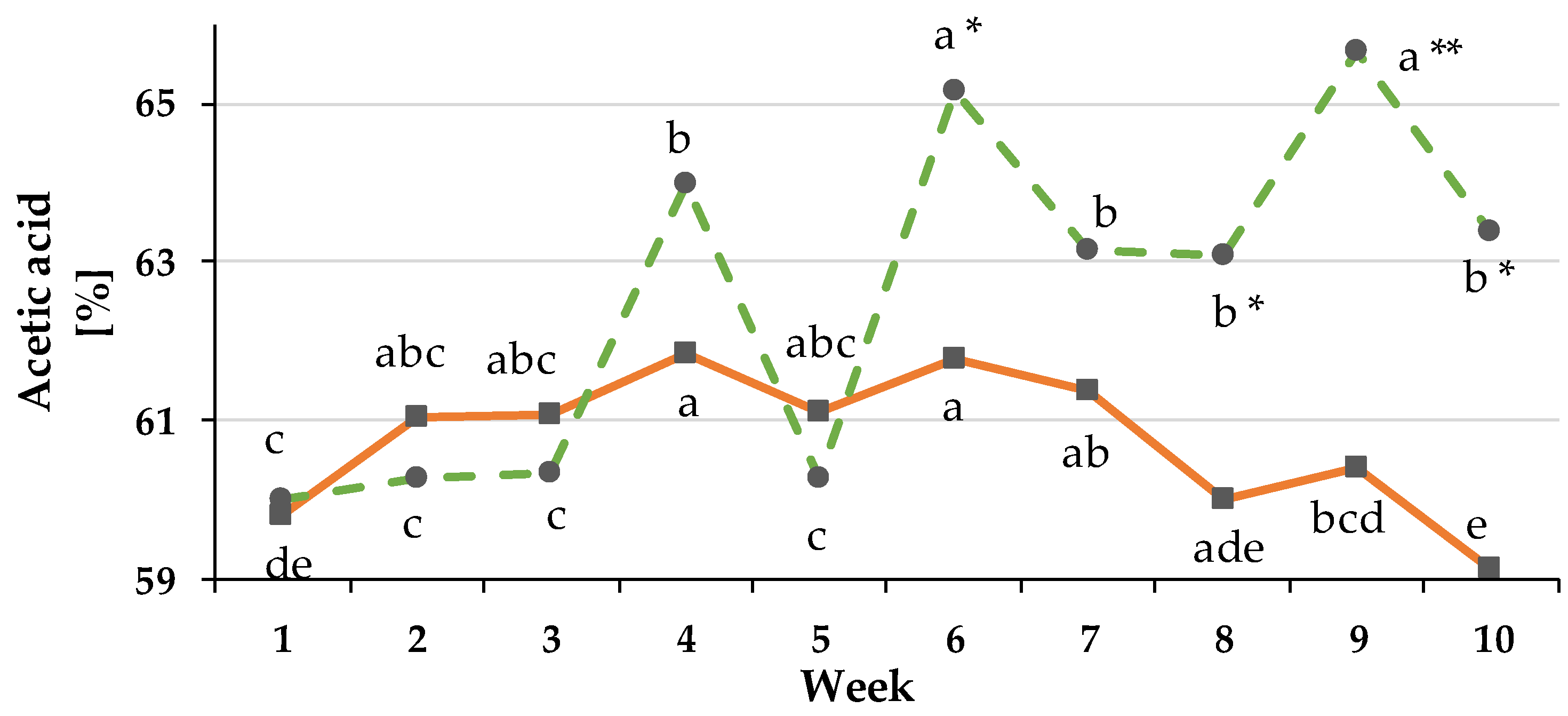 Animals 08 00205 g0a3