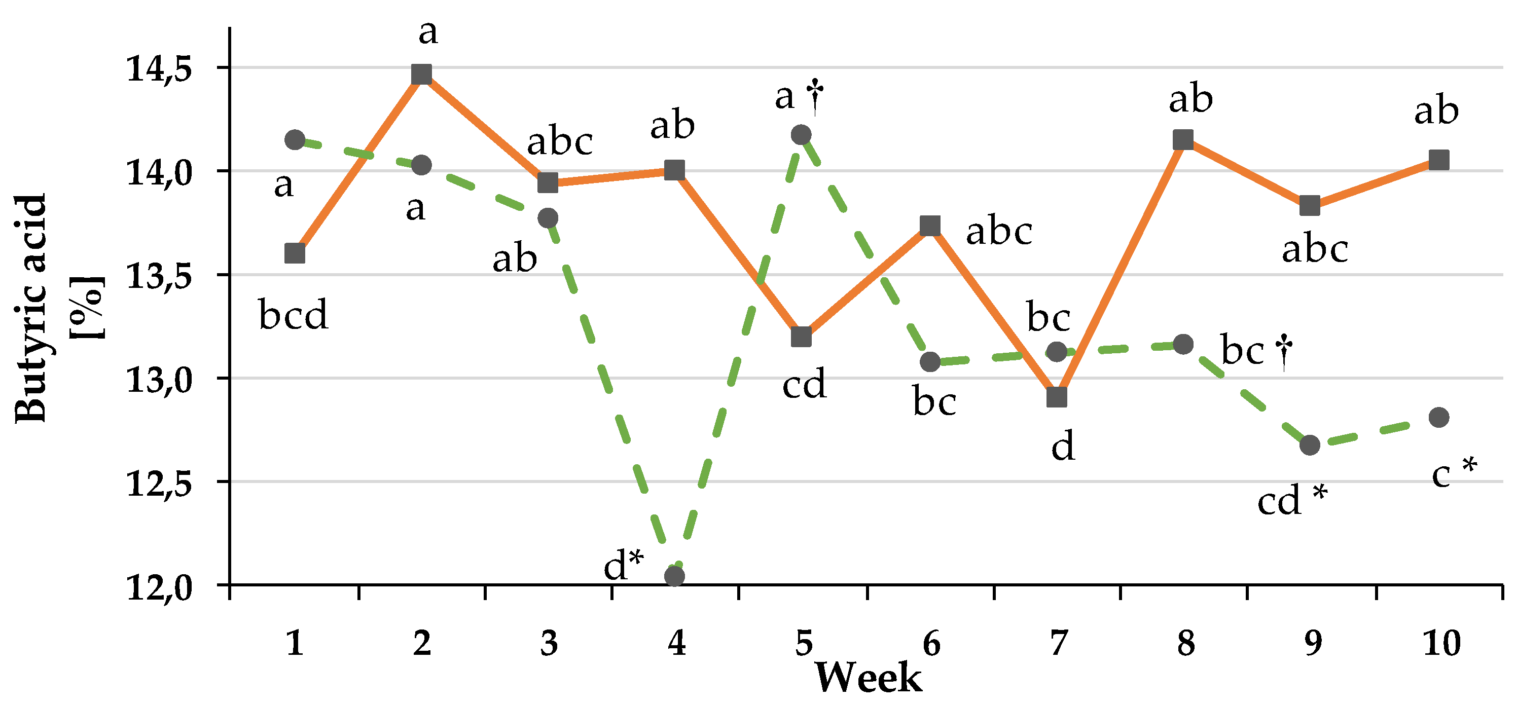 Animals 08 00205 g0a5
