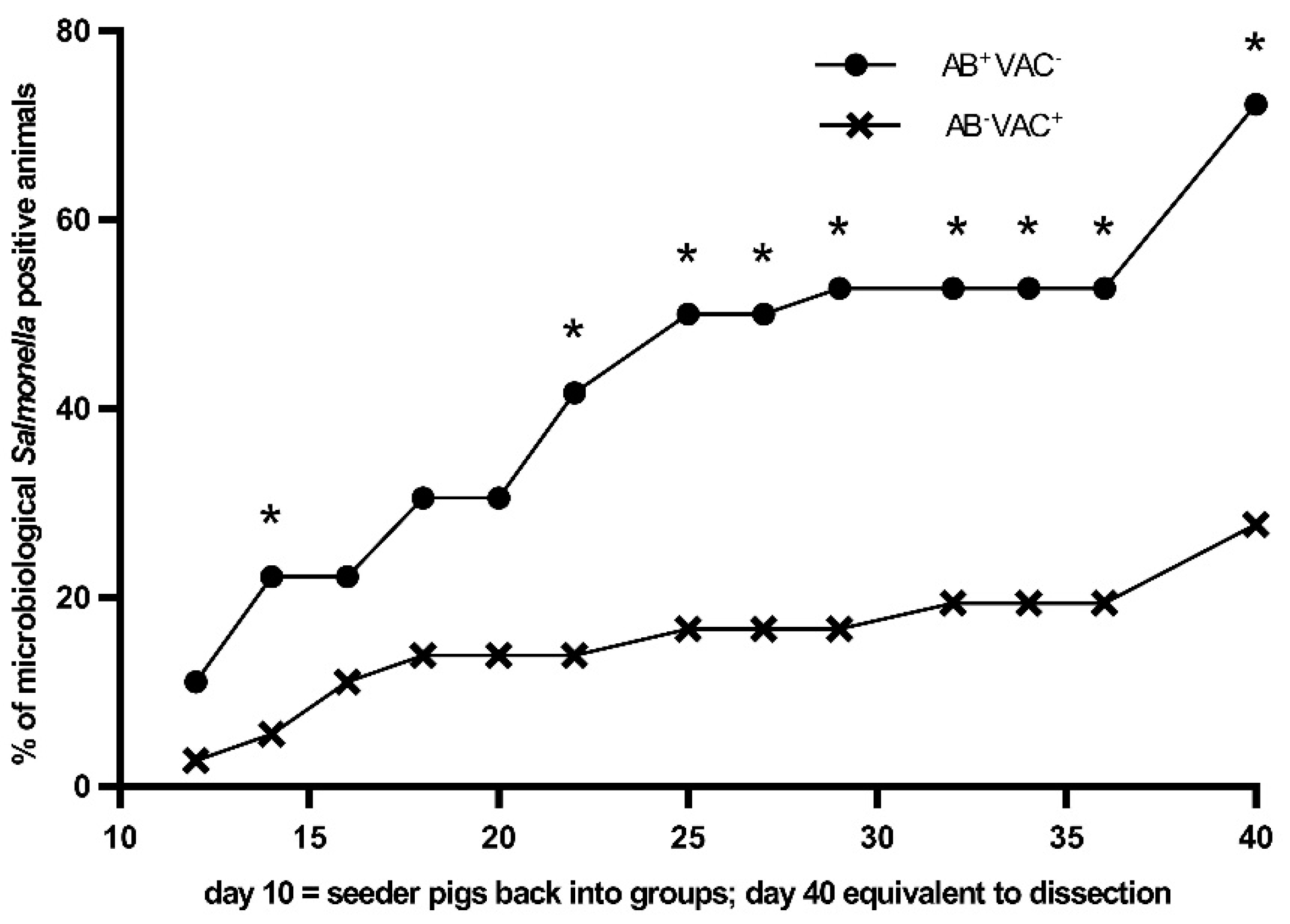Animals 08 00206 g003 Animals 08 00206 g003
