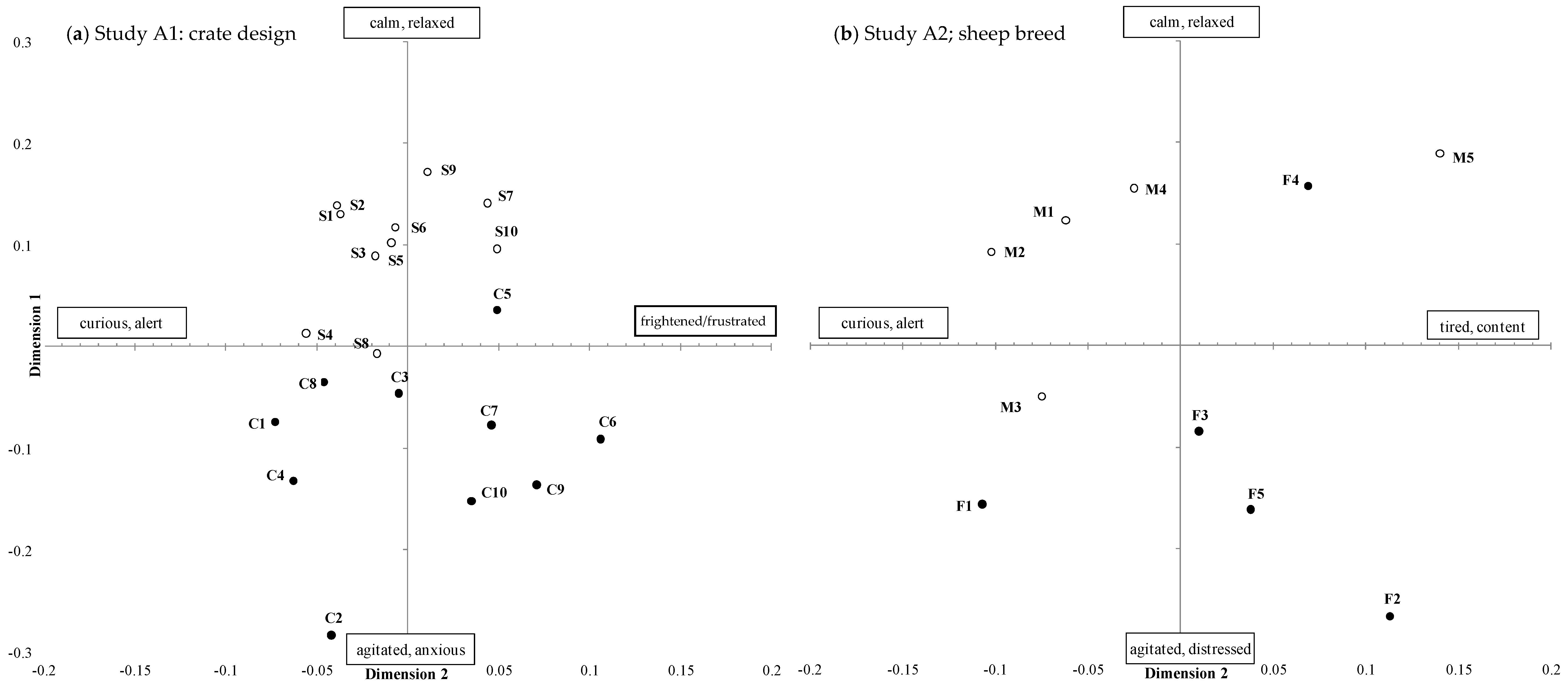 Animals 08 00209 g005