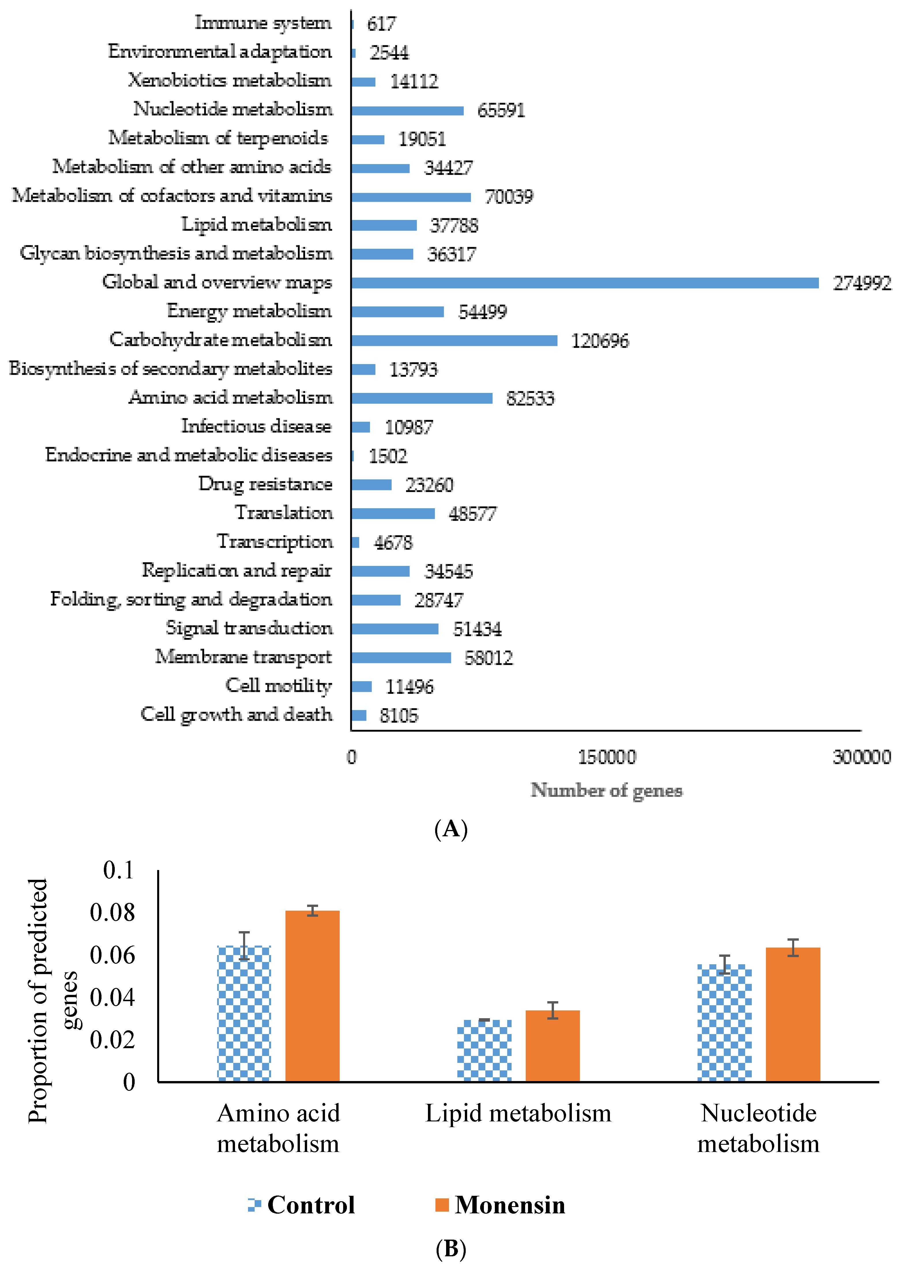 Animals 08 00211 g002