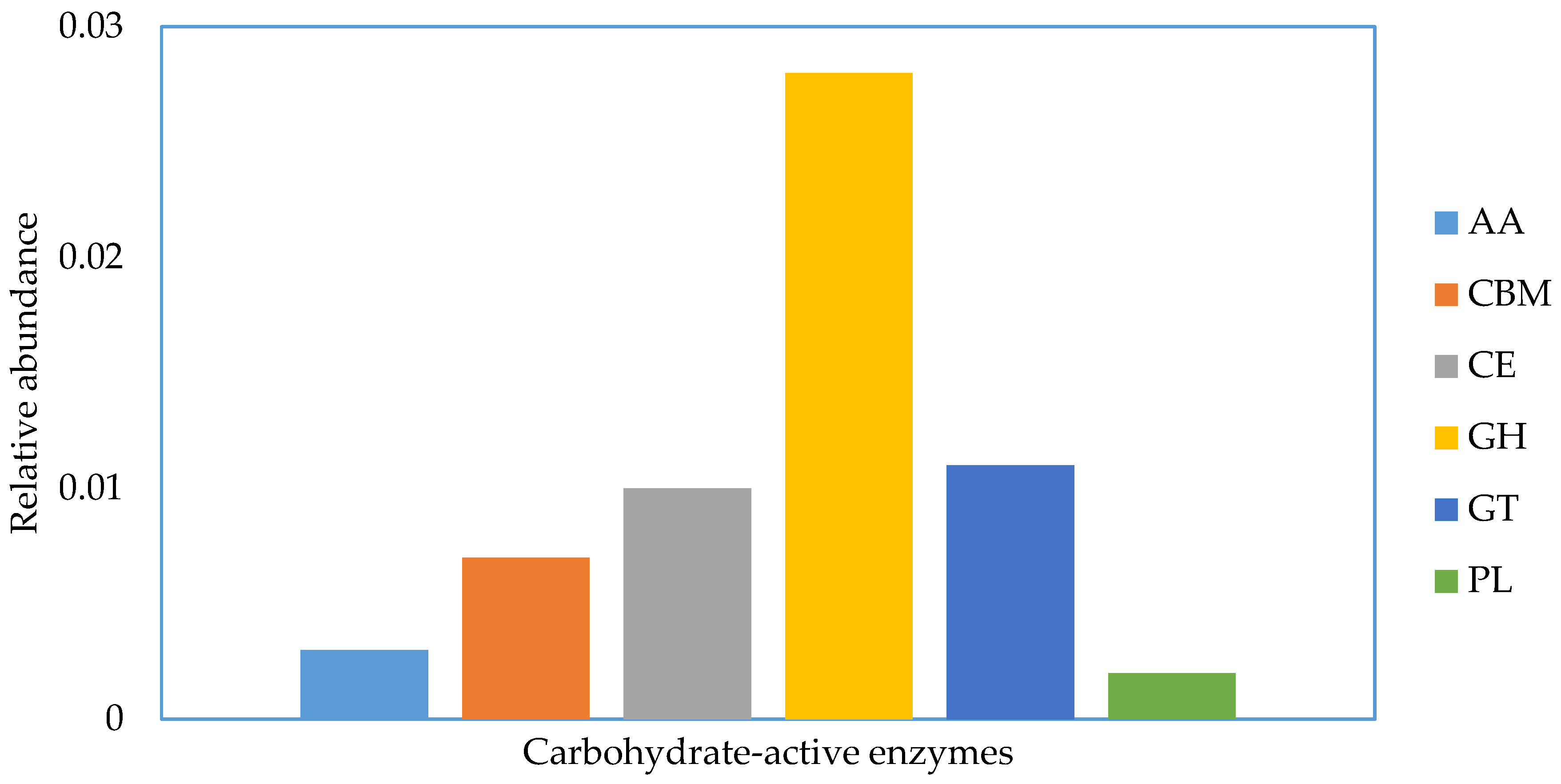 Animals 08 00211 g003