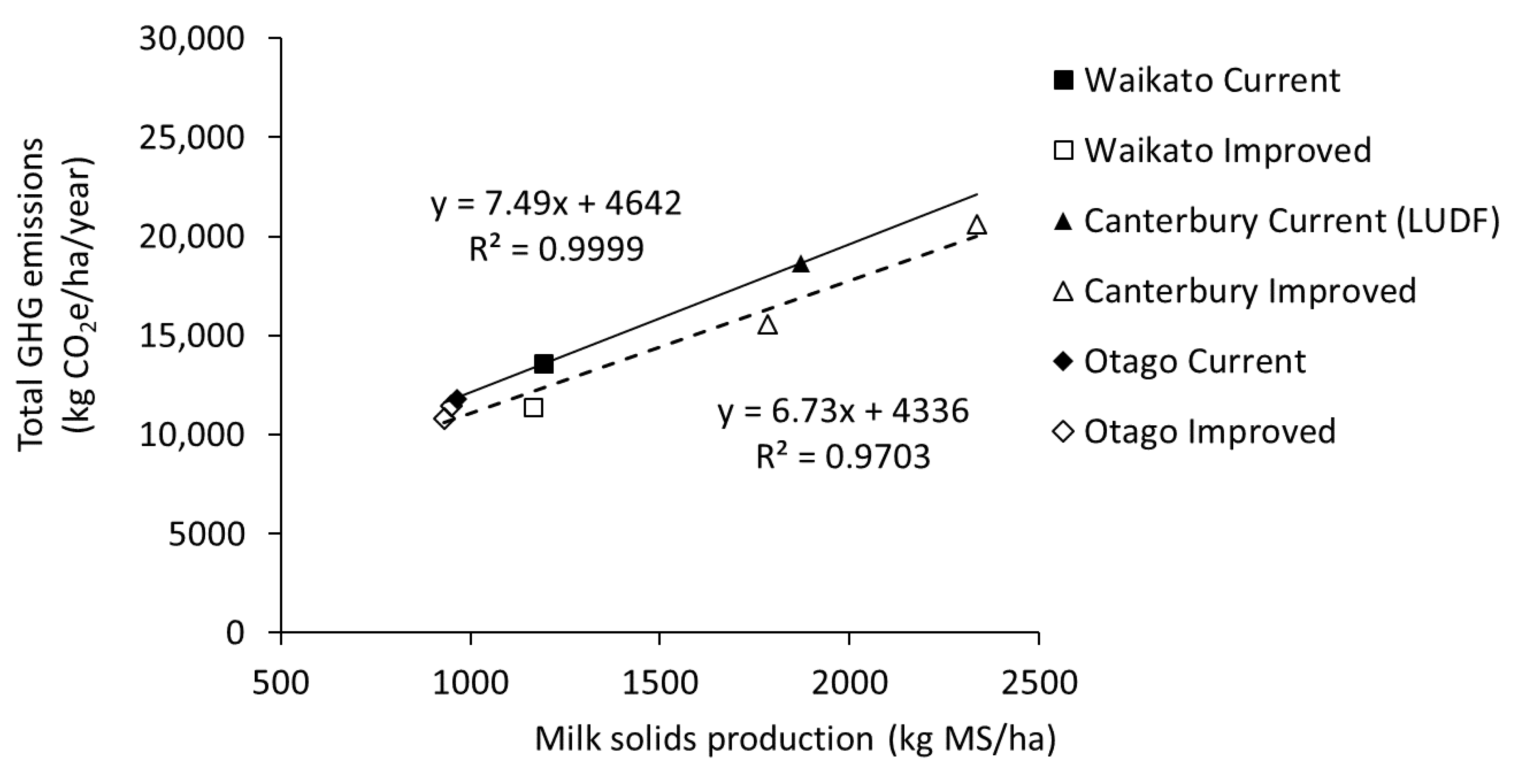 Animals 08 00234 g003 Animals 08 00234 g003