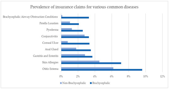 brachycephalic health issues