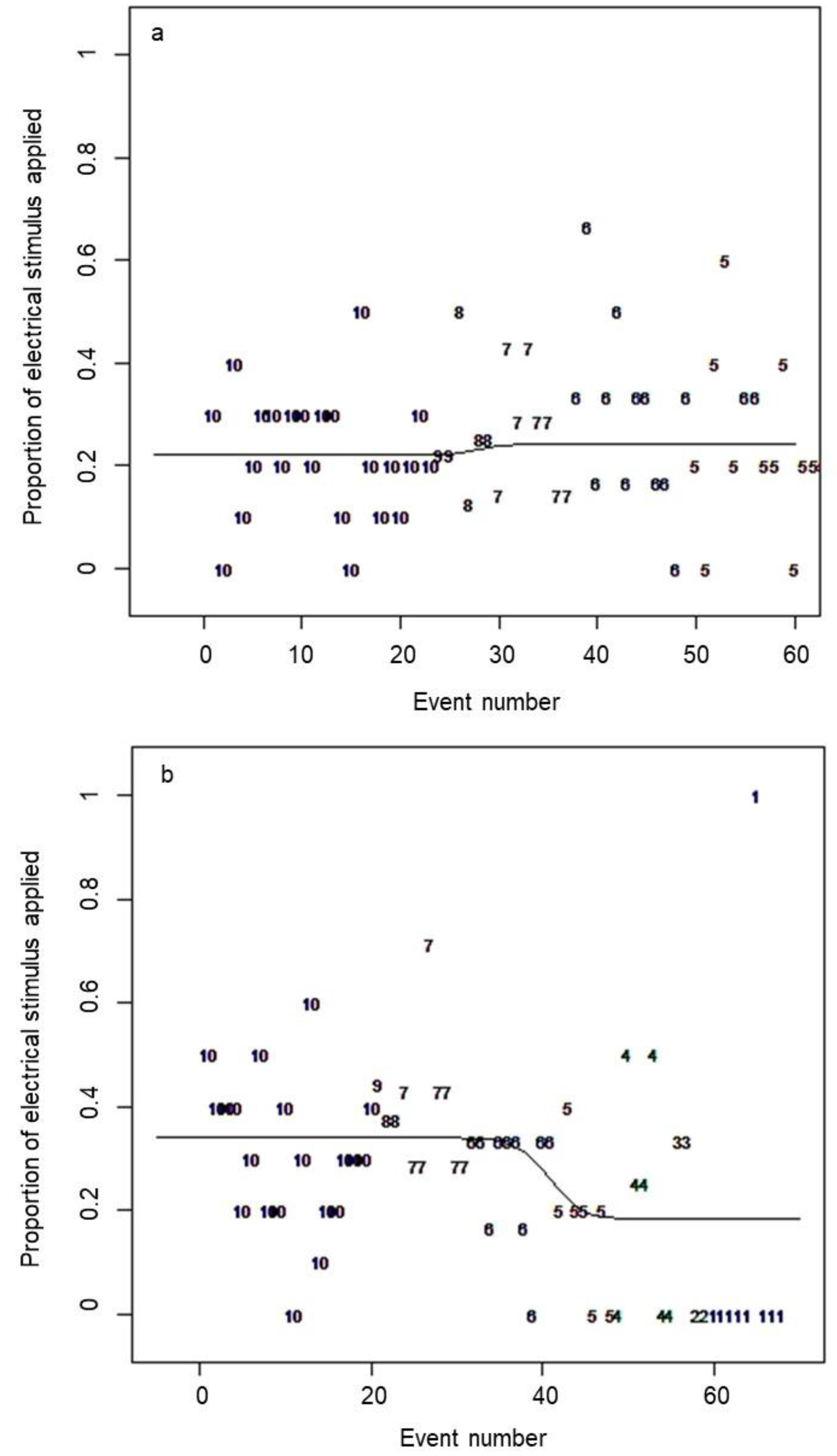 Animals 09 00005 g004