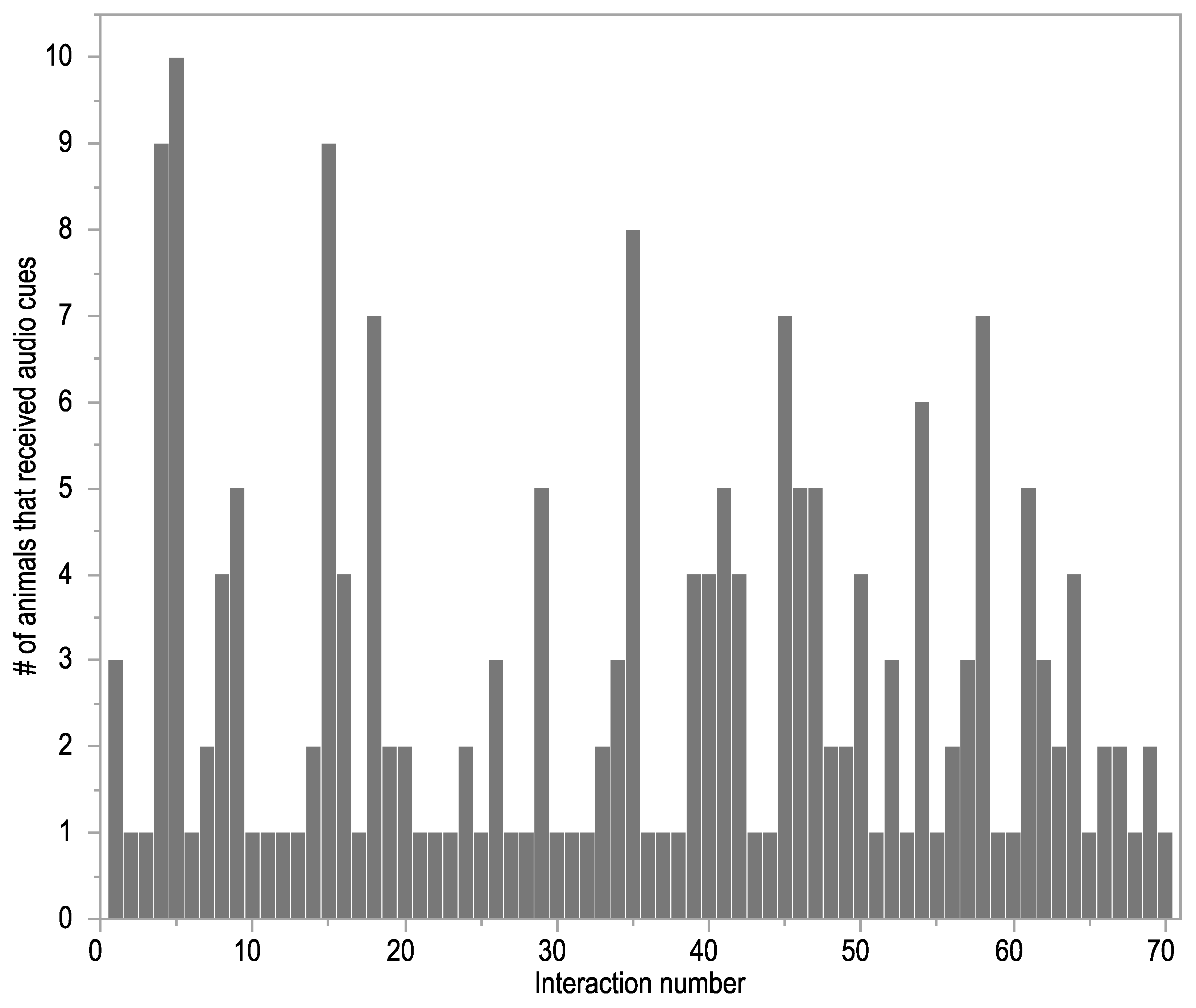 Animals 09 00005 g005