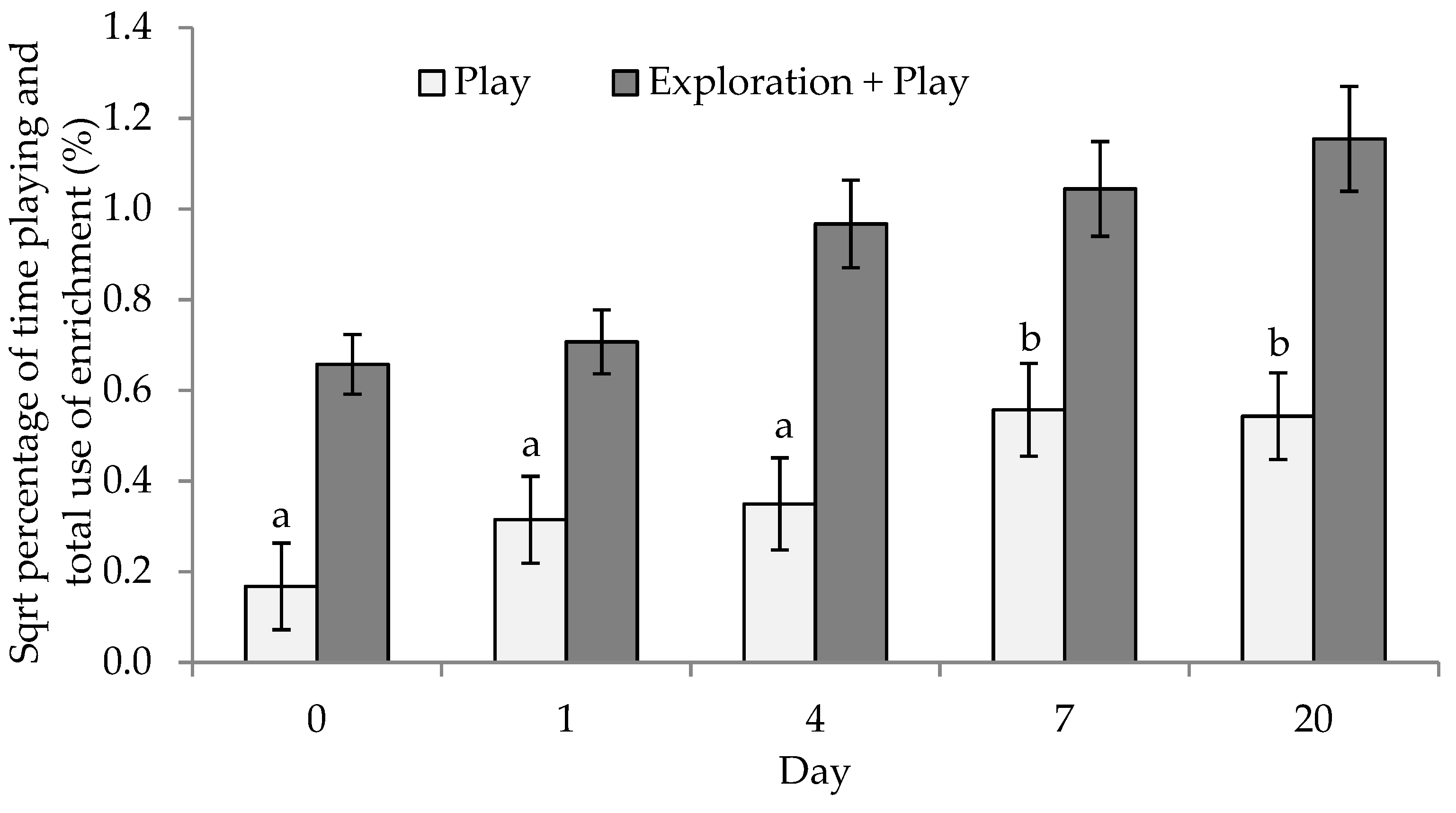 Animals 09 00008 g002 Animals 09 00008 g002