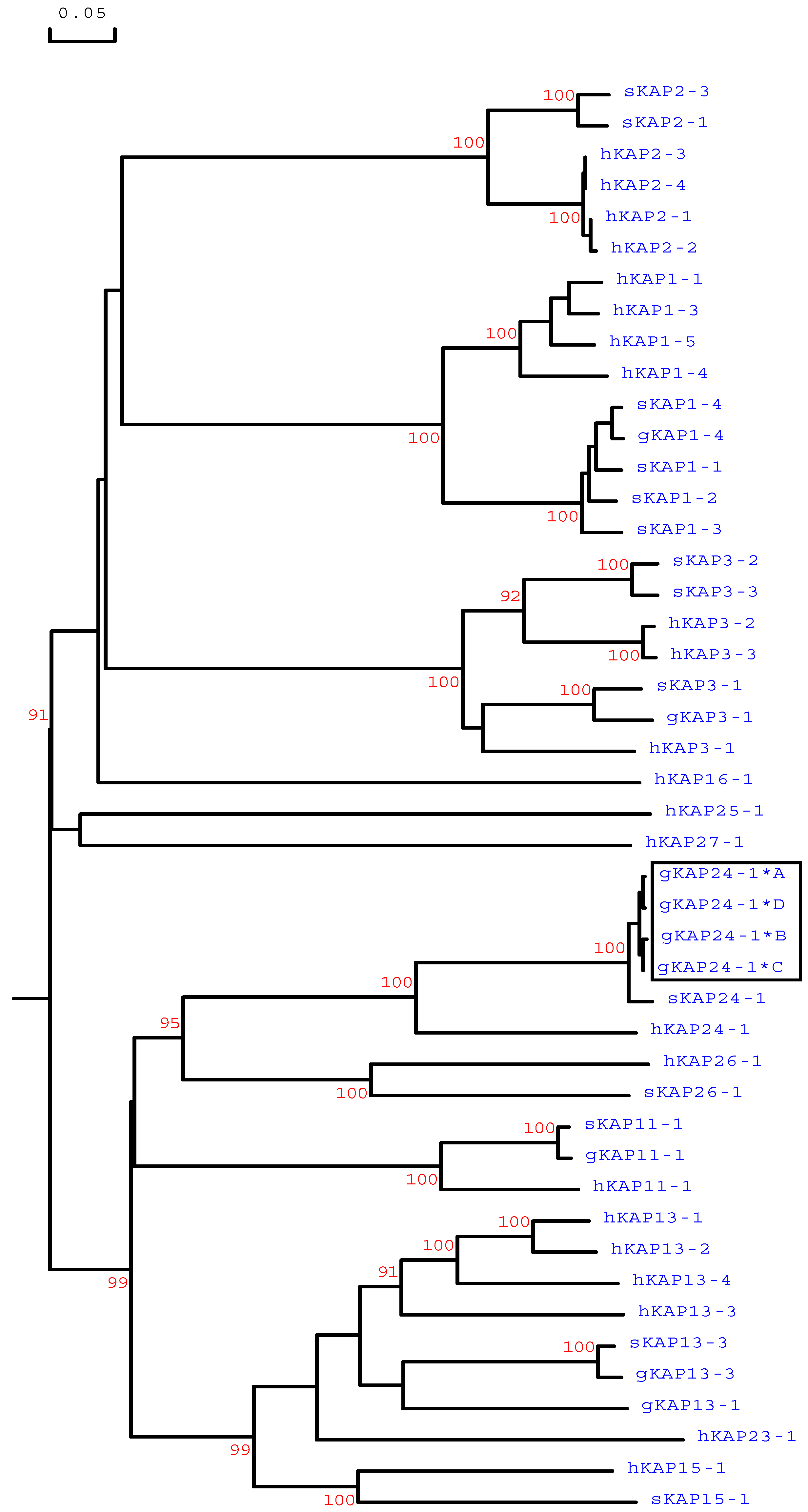 Animals 09 00015 g003 Animals 09 00015 g003