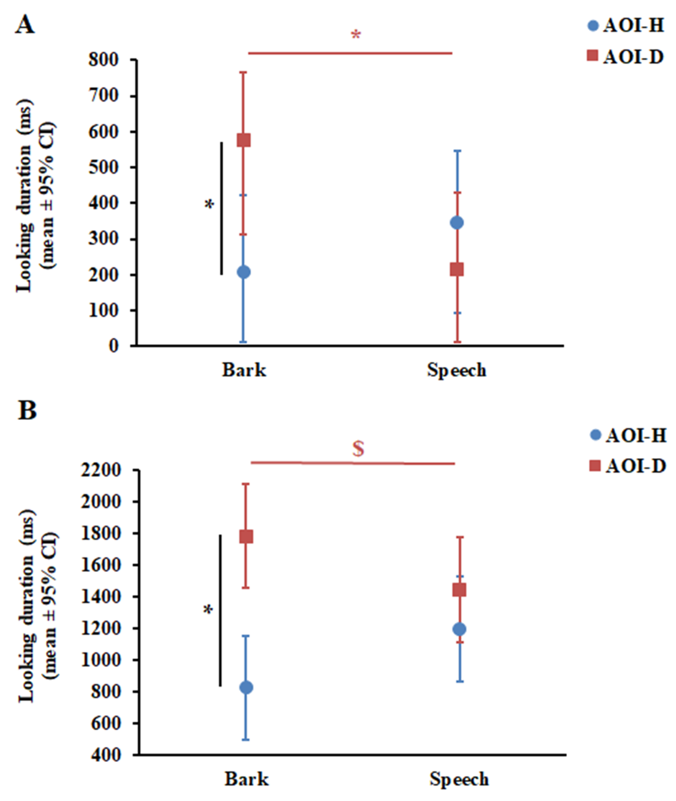 animals free full text auditory visual matching of intermodal perception definition